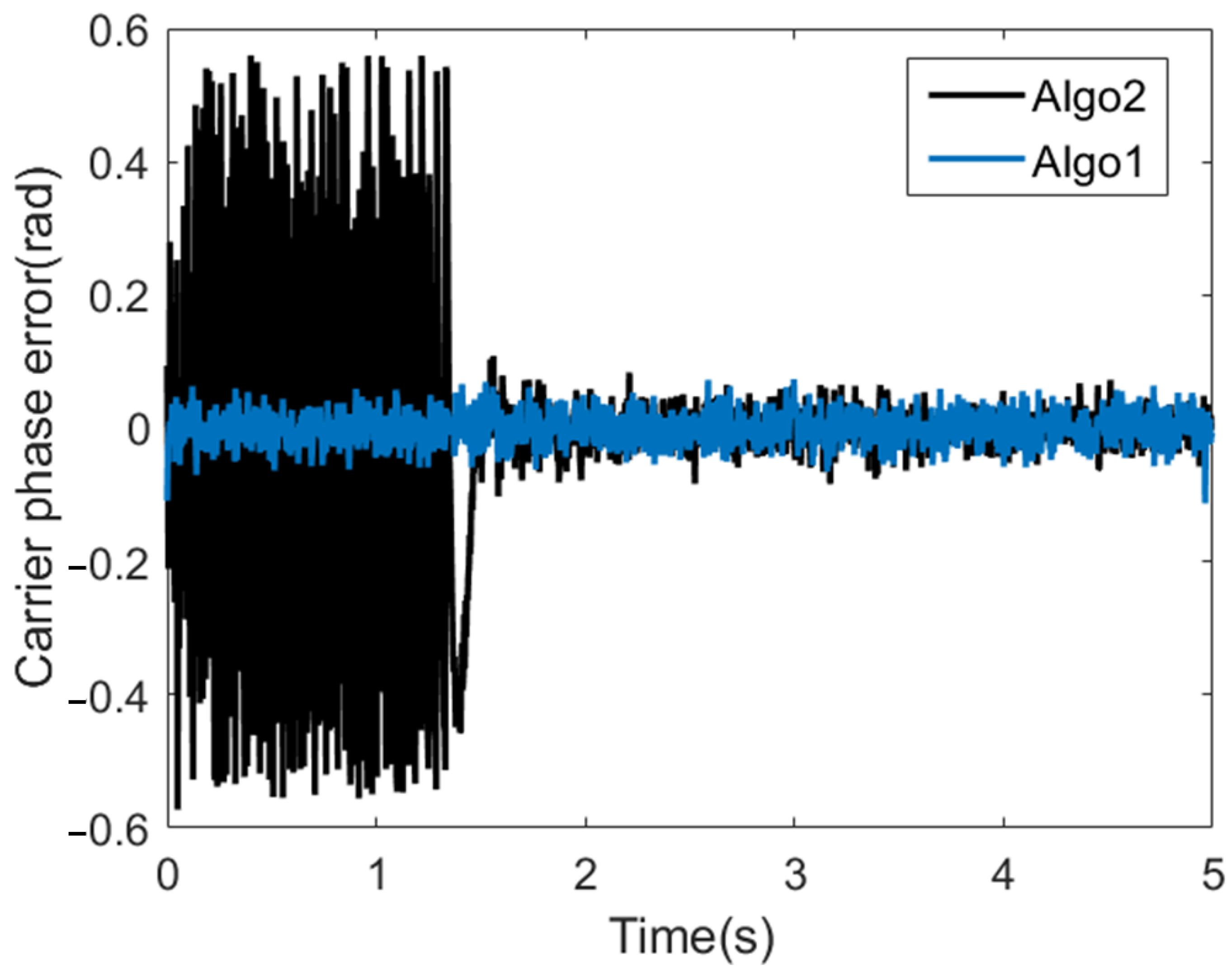 Sensors 22 04068 g009