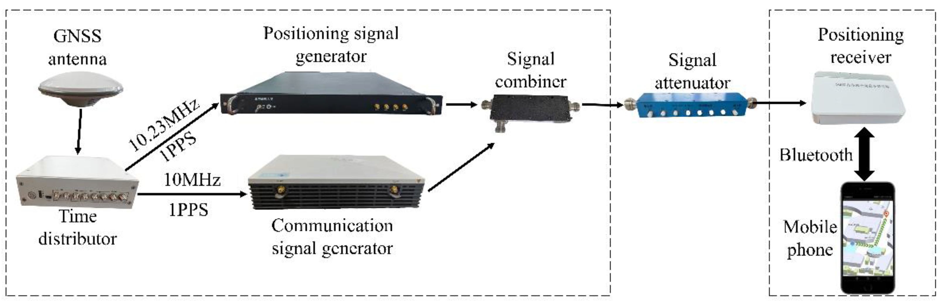 Sensors 22 04068 g010