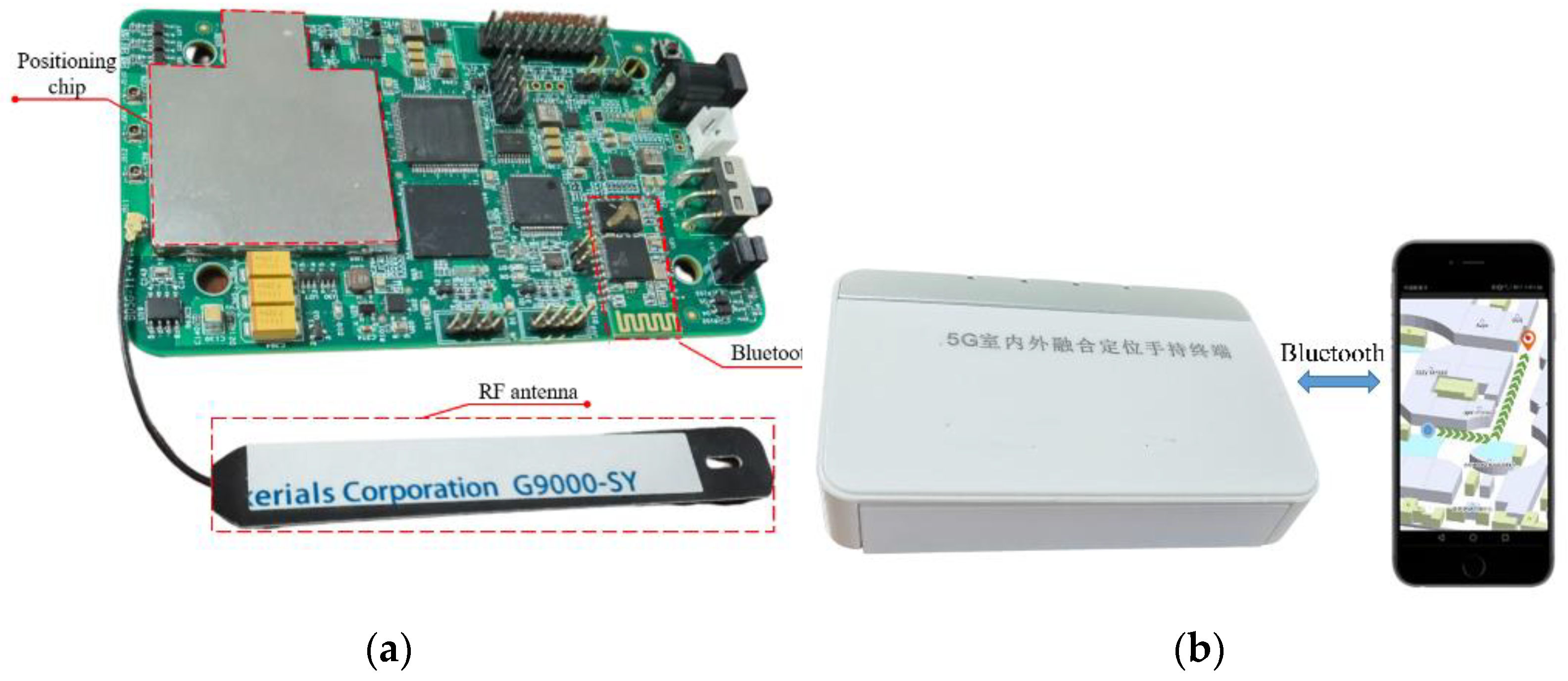 Sensors 22 04068 g011