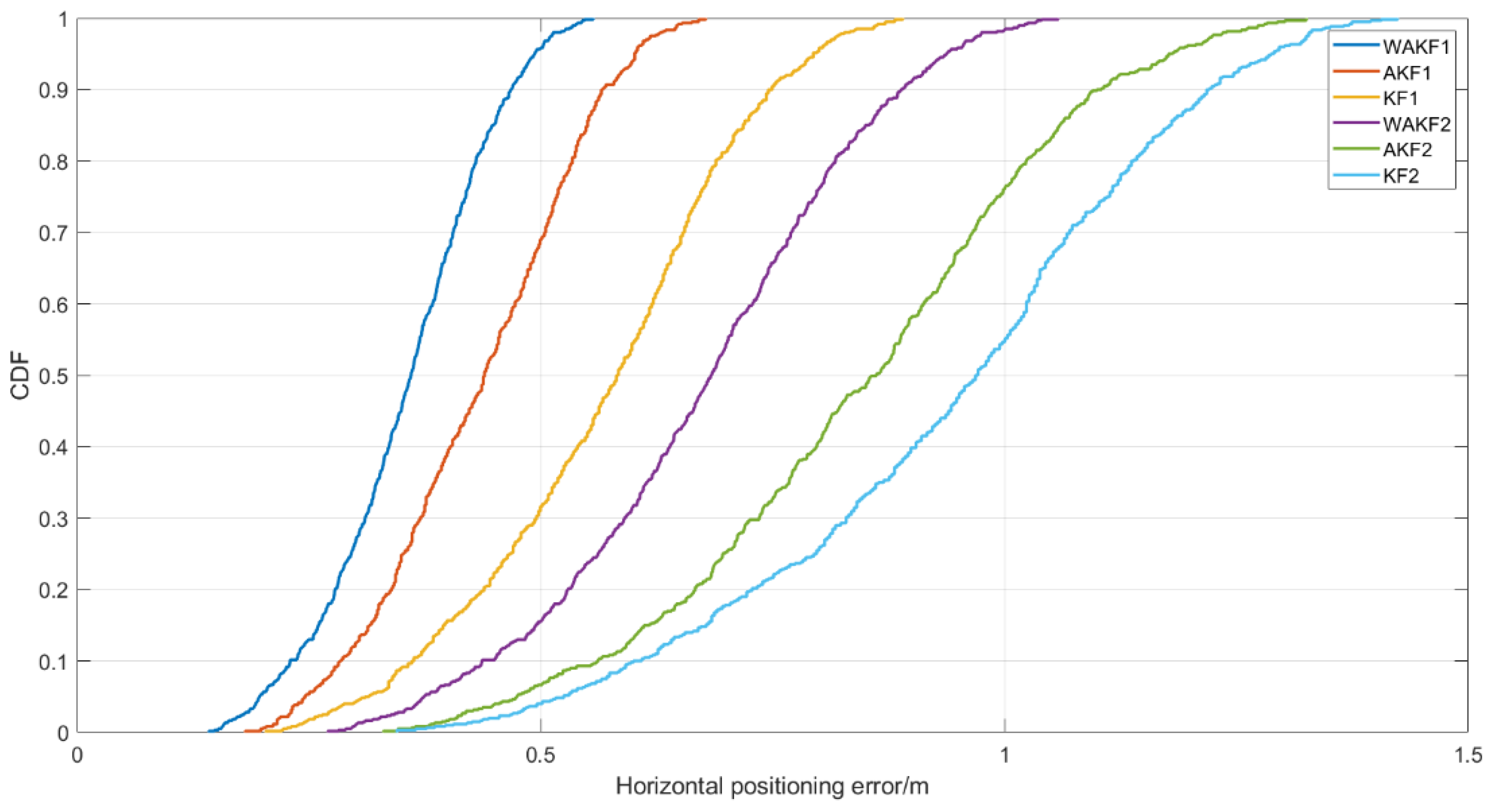 Sensors 22 04068 g013