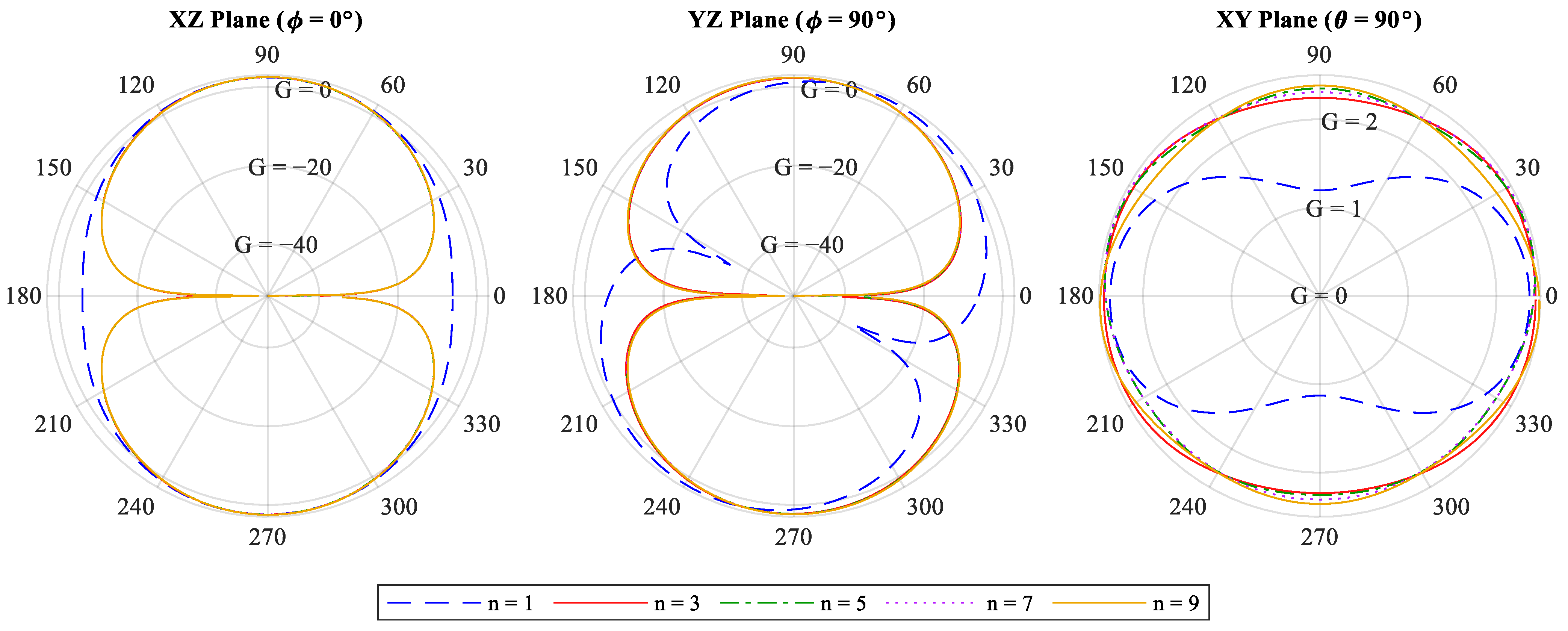 Sensors 22 04069 g005