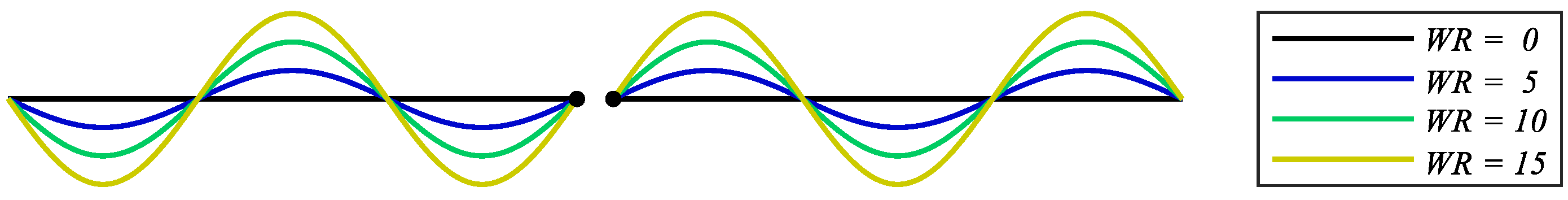 Sensors 22 04069 g006