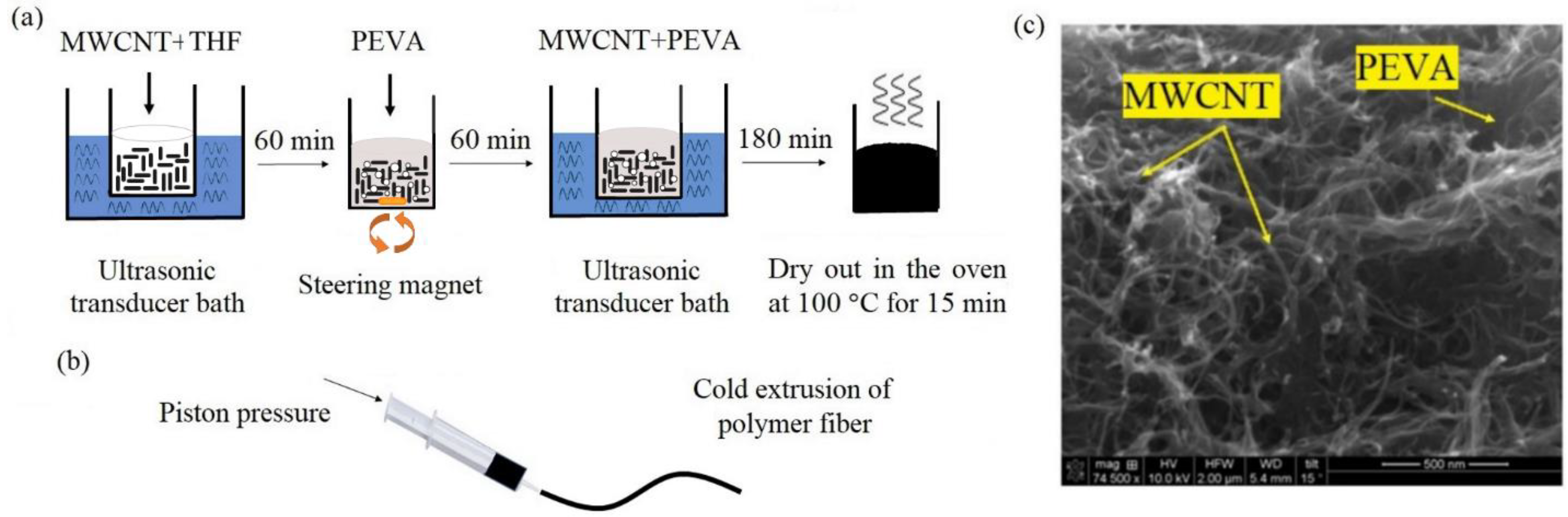 Sensors 22 04069 g008