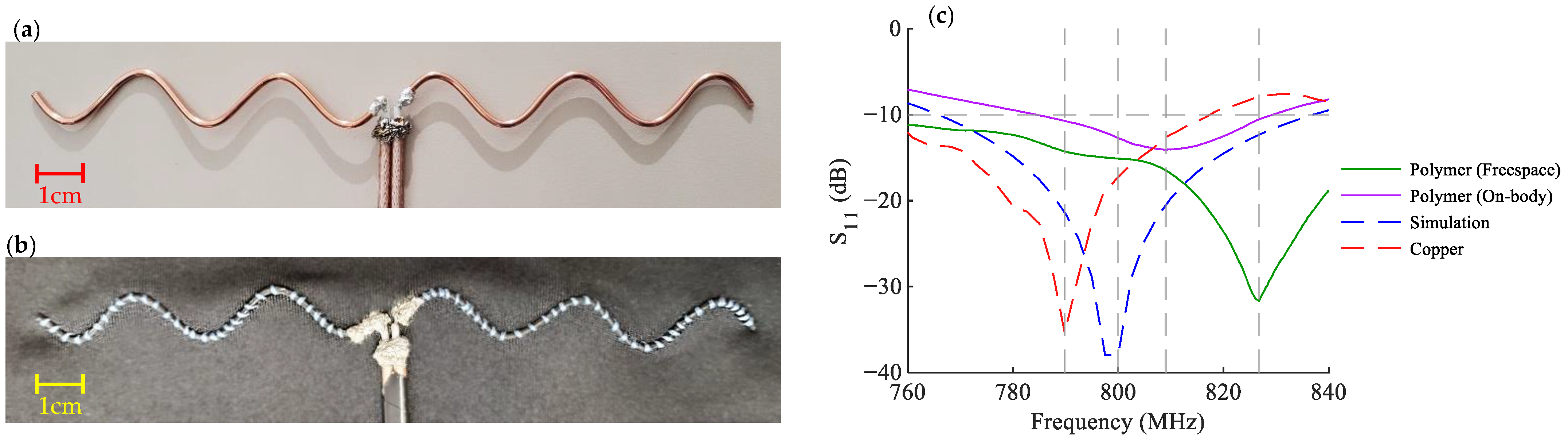 Sensors 22 04069 g009