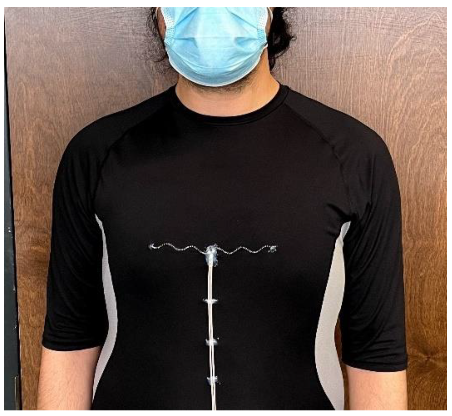 Sensors 22 04069 g010