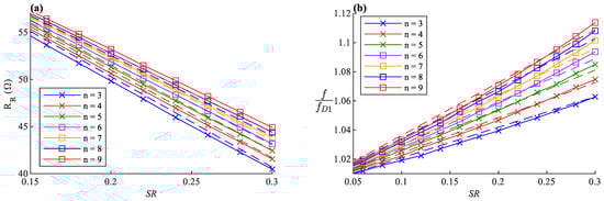 Sensors 22 04069 g0a1 550