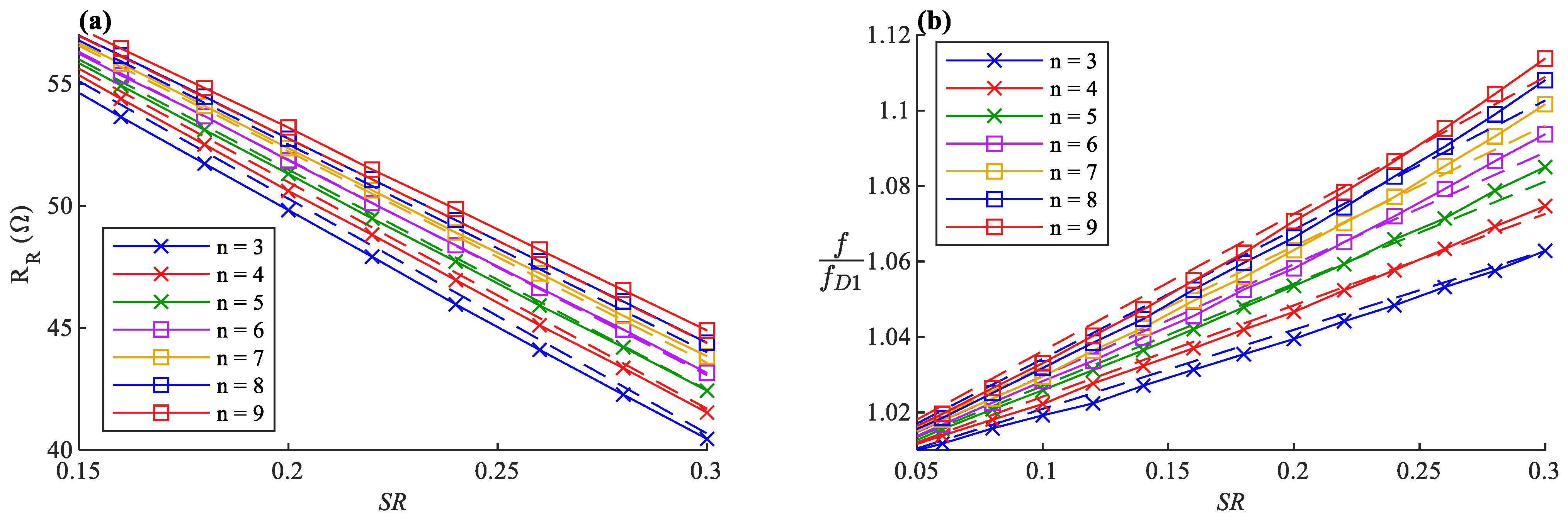 Sensors 22 04069 g0a1