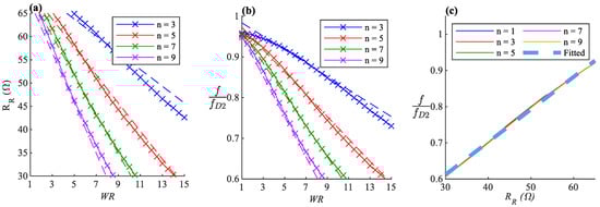 Sensors 22 04069 g0a2 550
