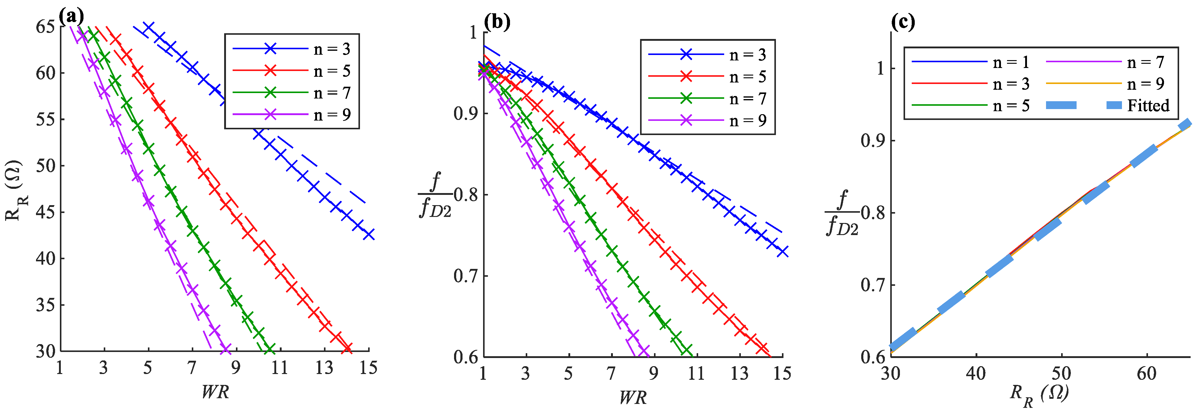 Sensors 22 04069 g0a2
