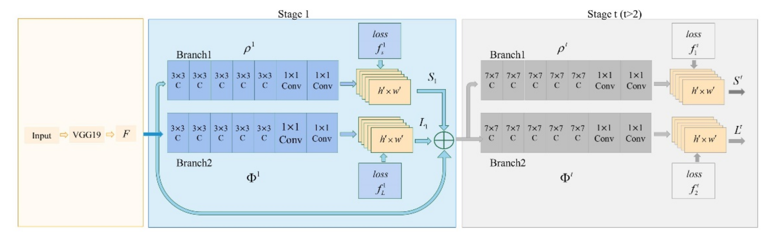 Sensors 22 04070 g001