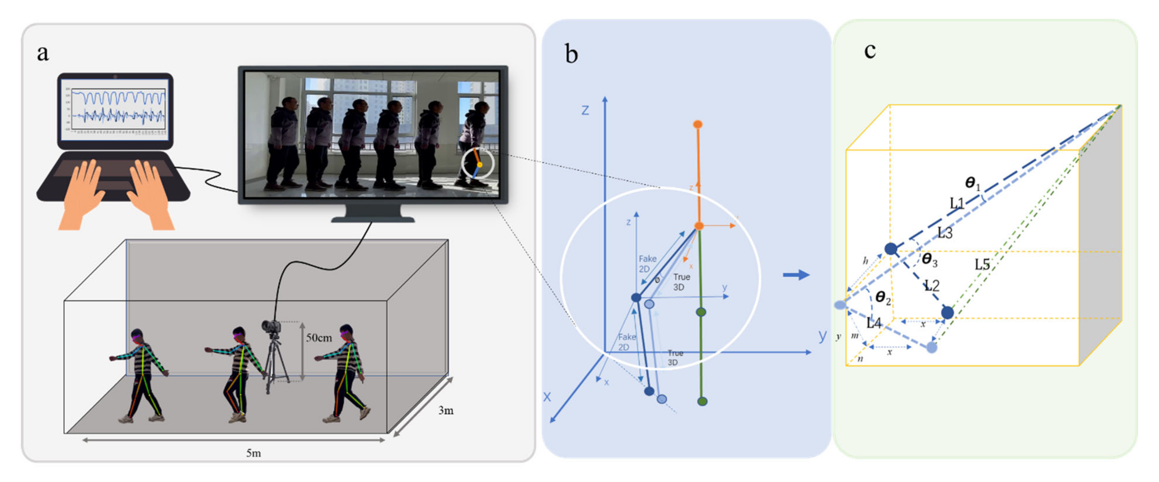 Sensors 22 04070 g002