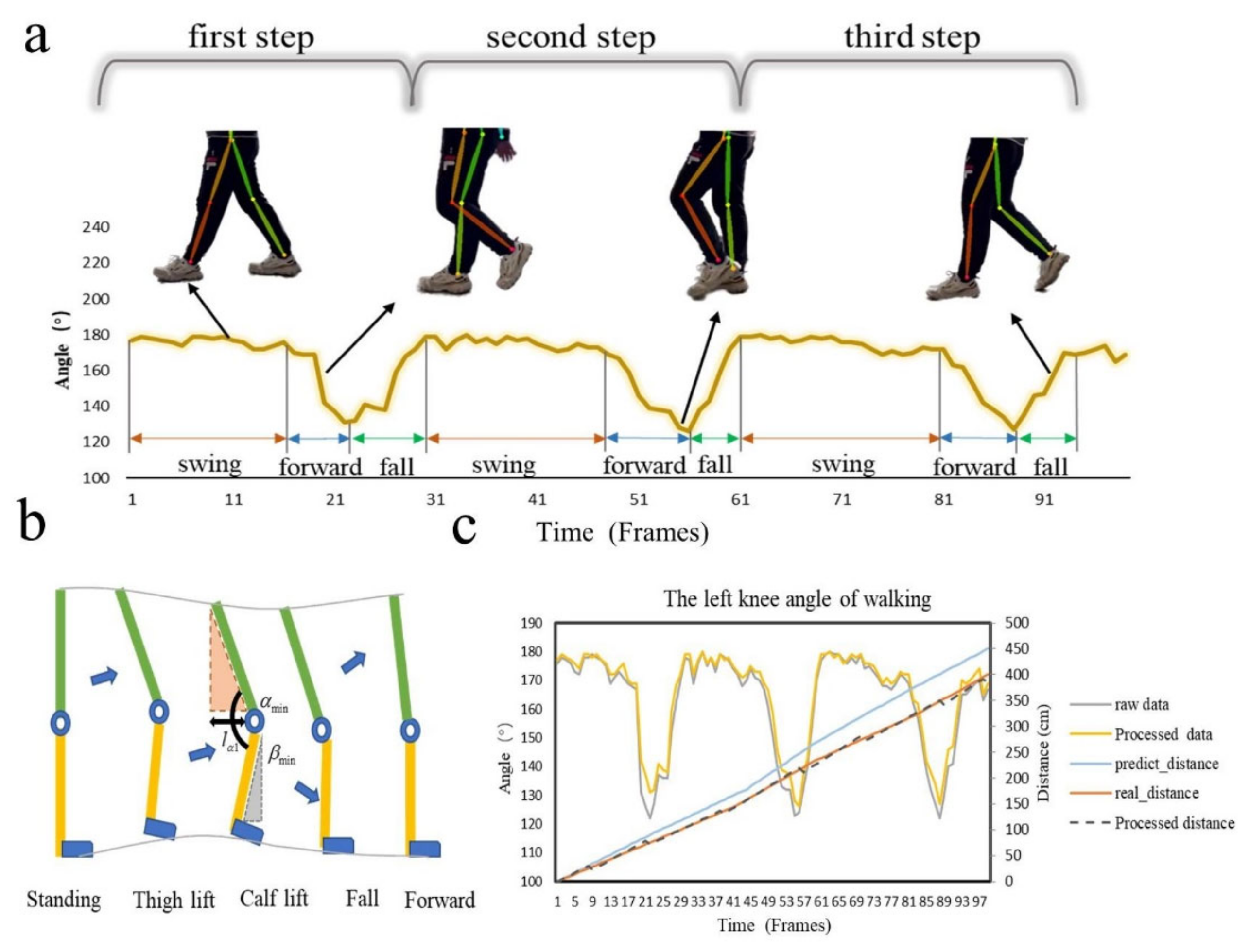 Sensors 22 04070 g003