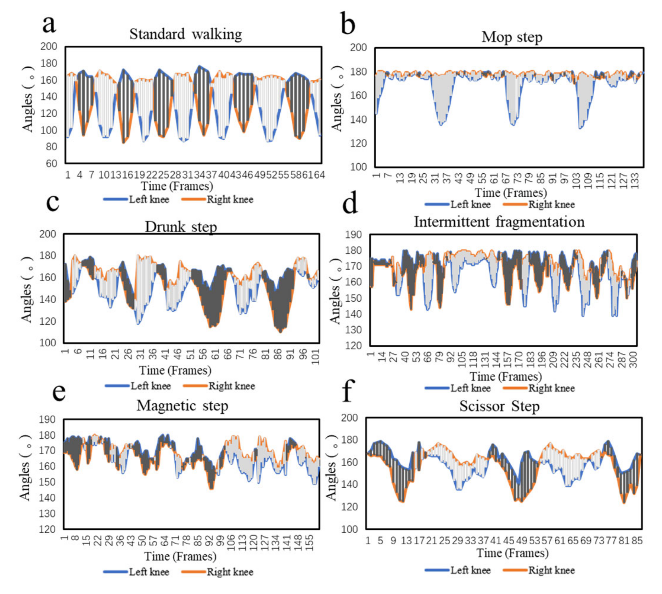 Sensors 22 04070 g004