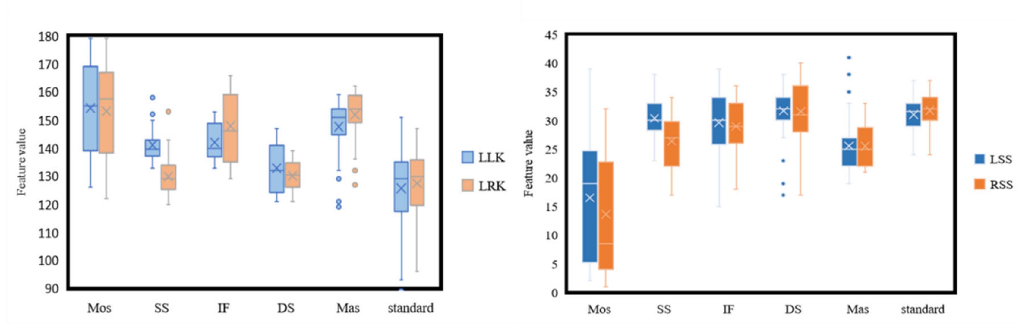 Sensors 22 04070 g005