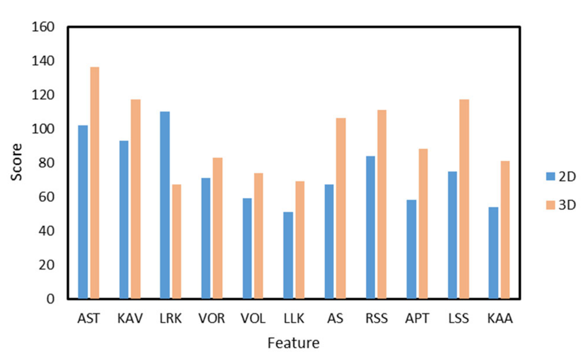 Sensors 22 04070 g006