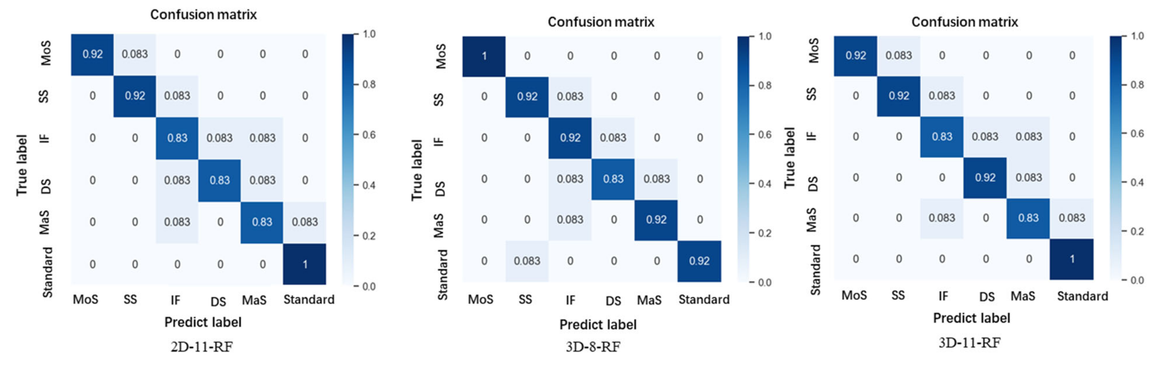 Sensors 22 04070 g007