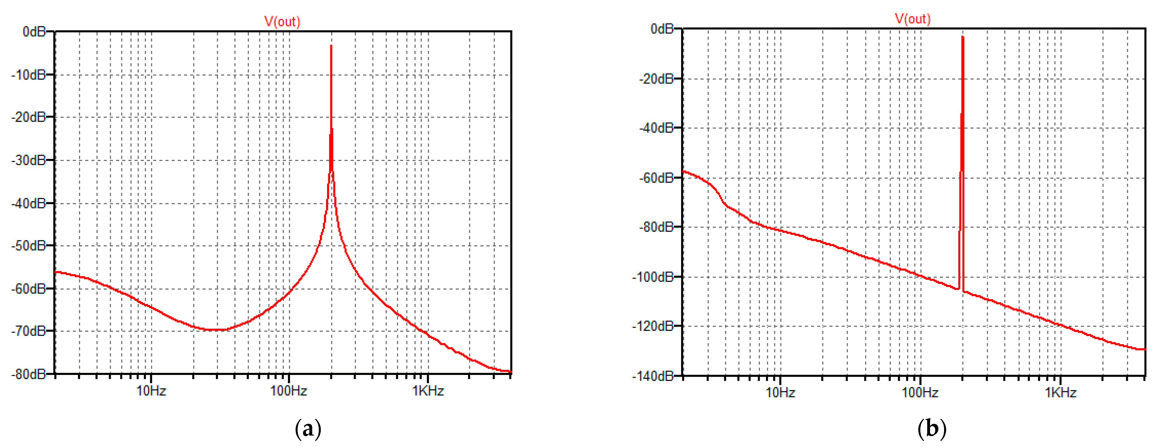 Sensors 22 04072 g003