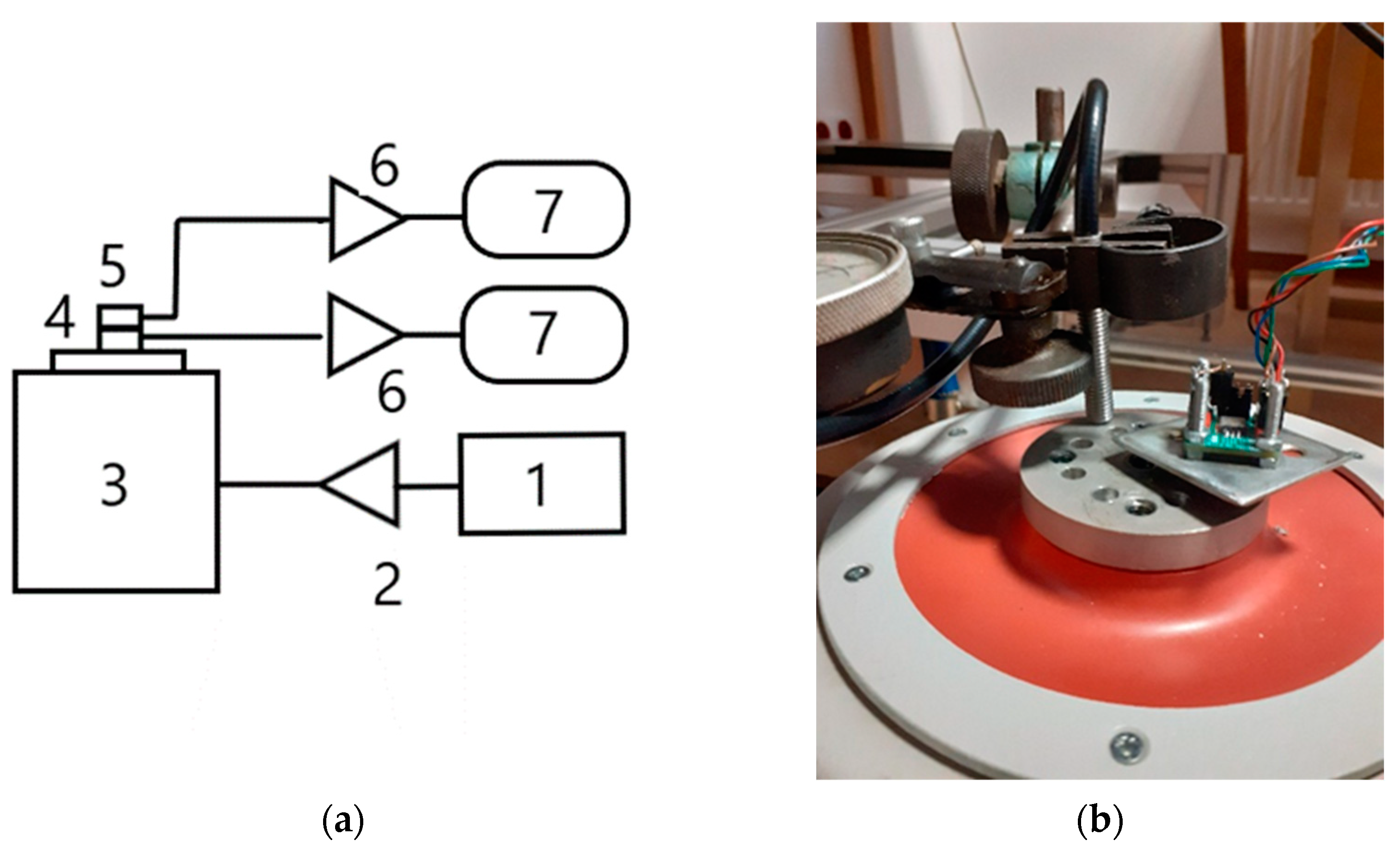 Sensors 22 04072 g006
