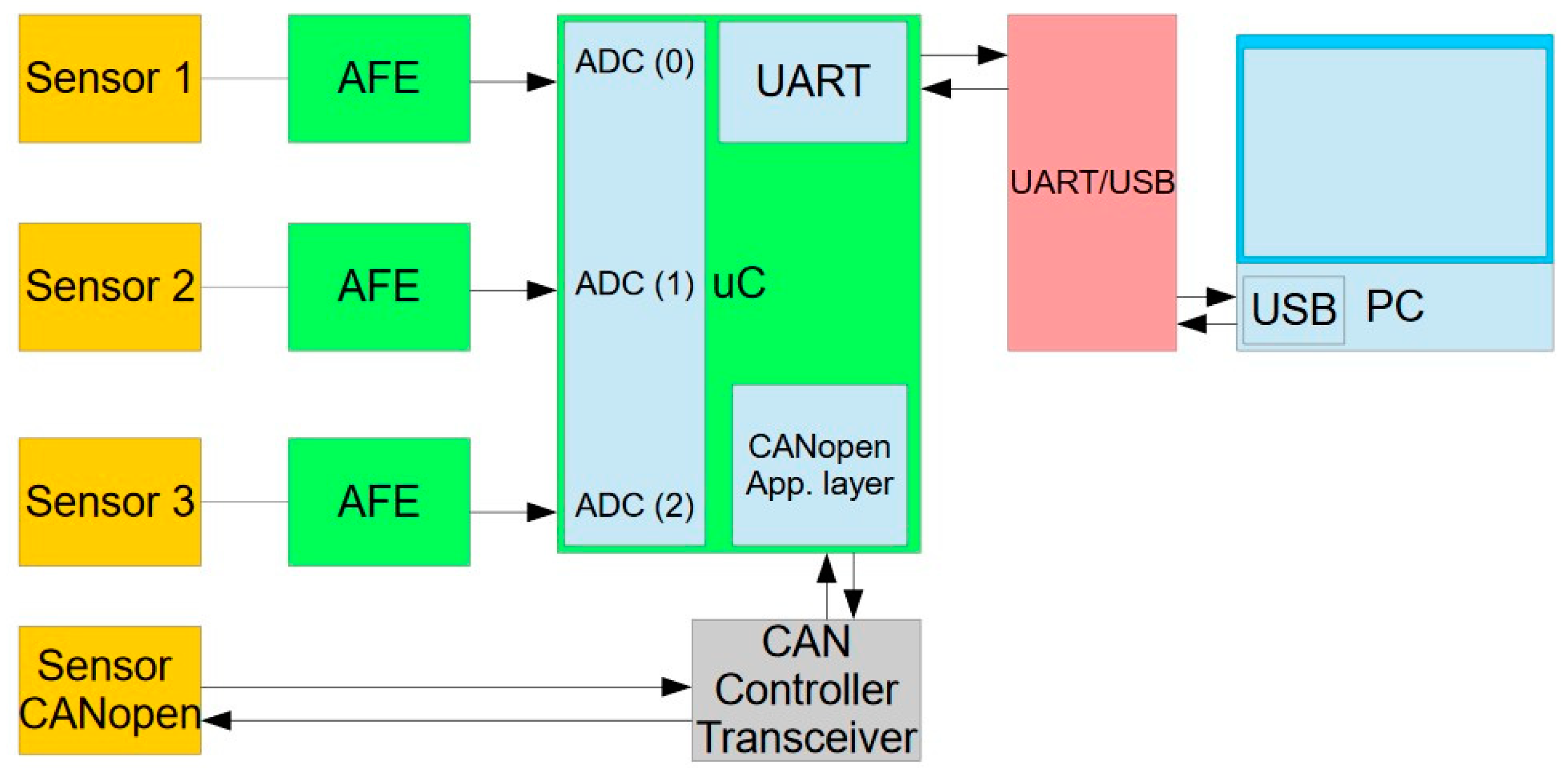 Sensors 22 04072 g009