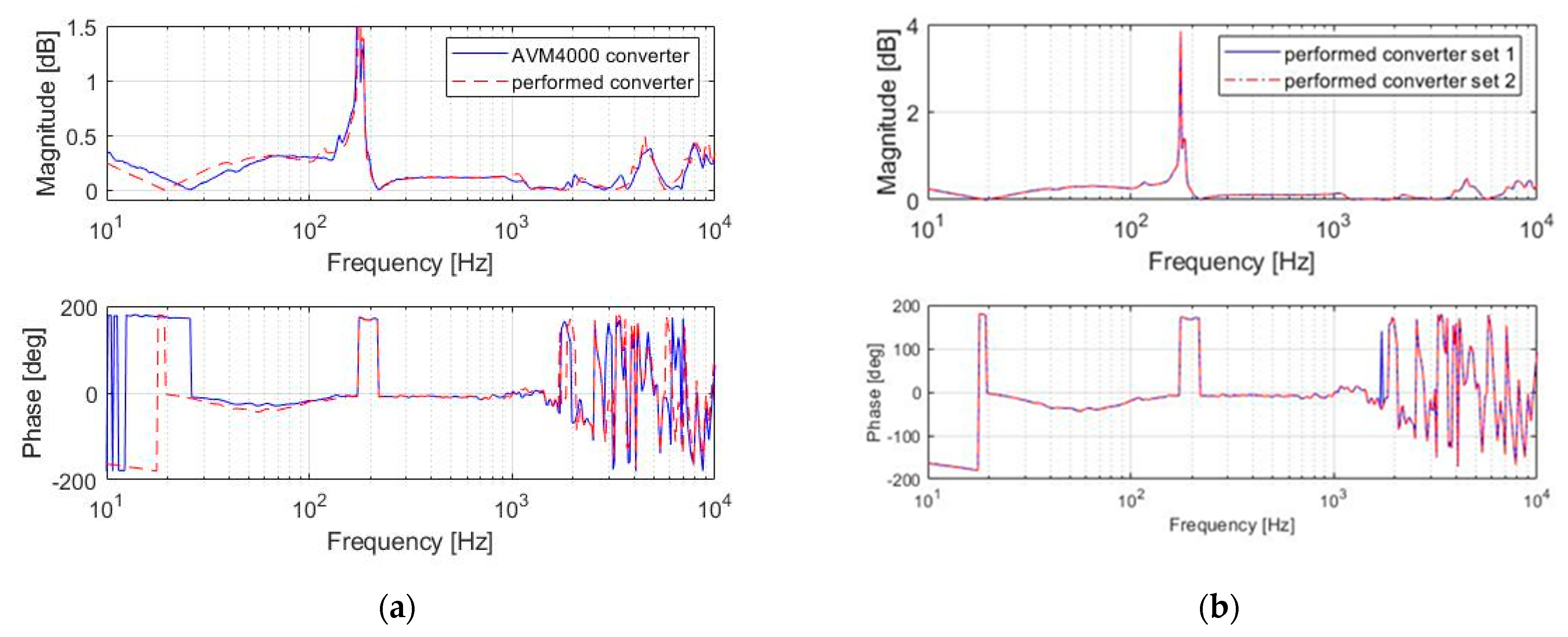 Sensors 22 04072 g013