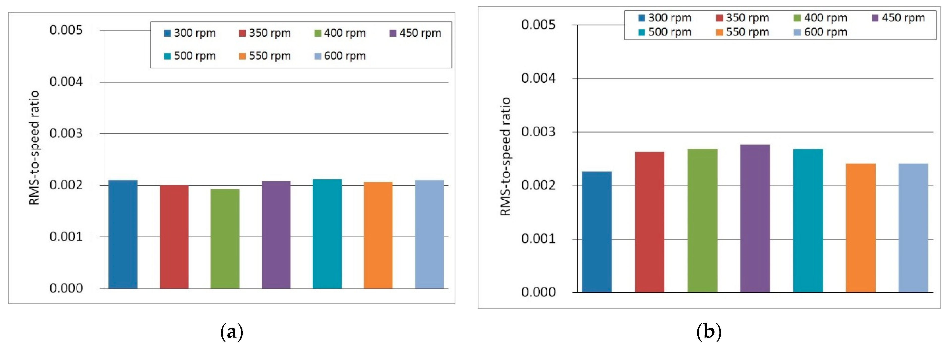 Sensors 22 04072 g017
