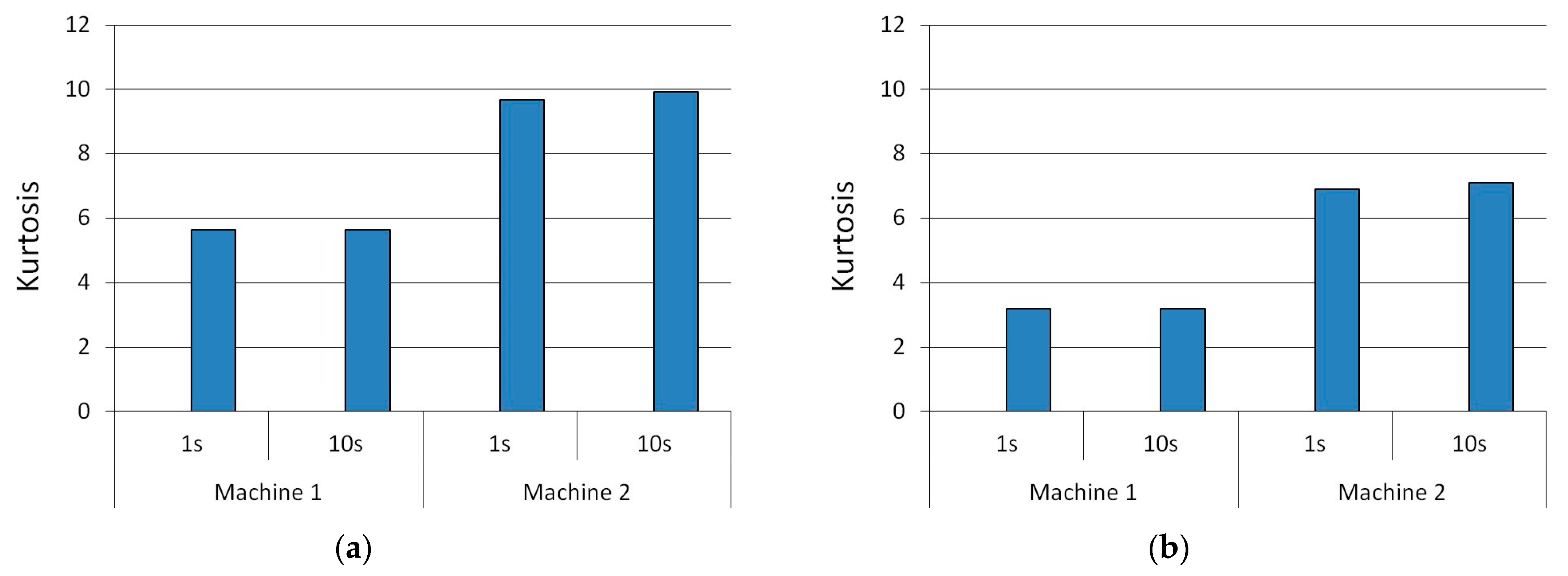 Sensors 22 04072 g018