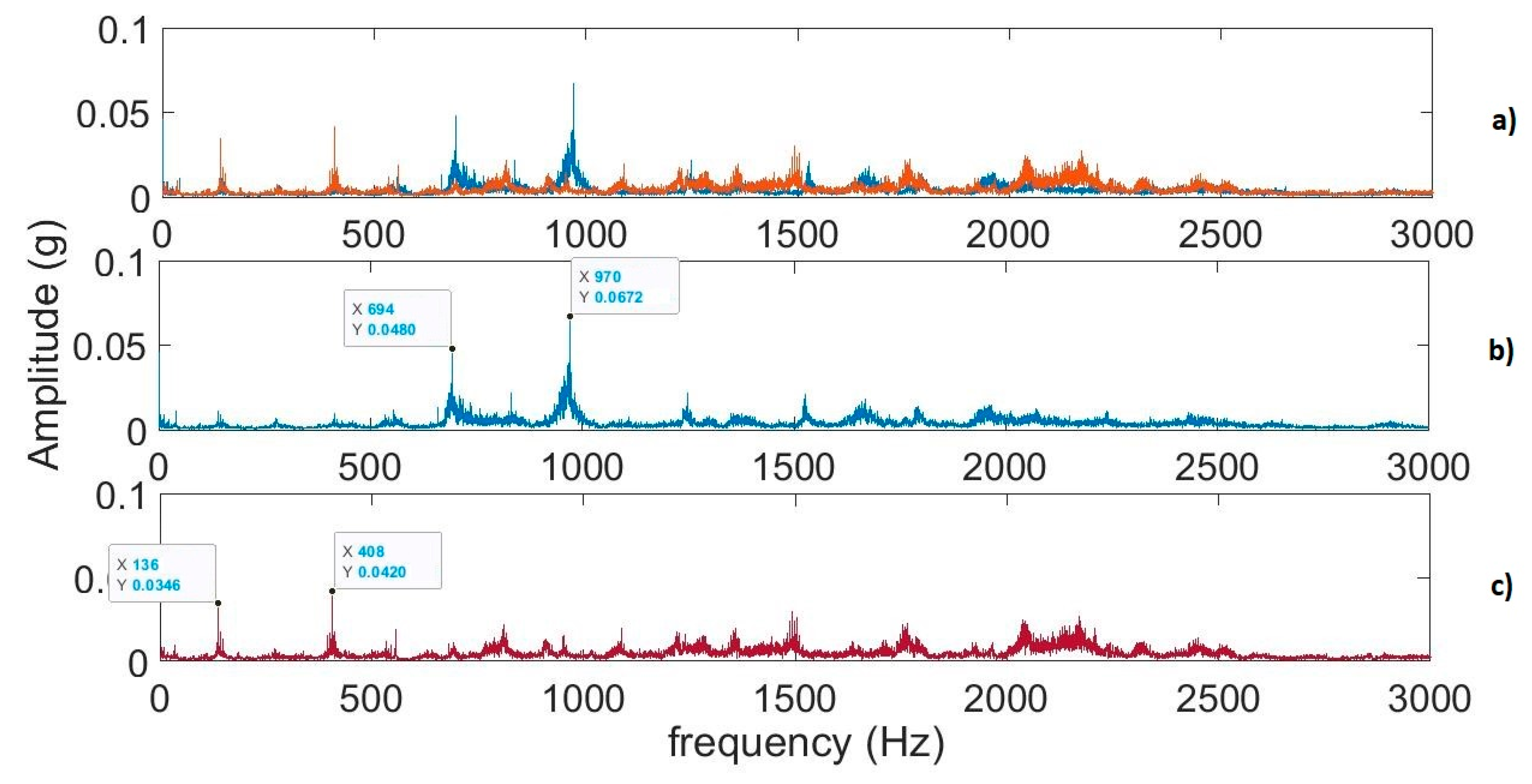 Sensors 22 04072 g019