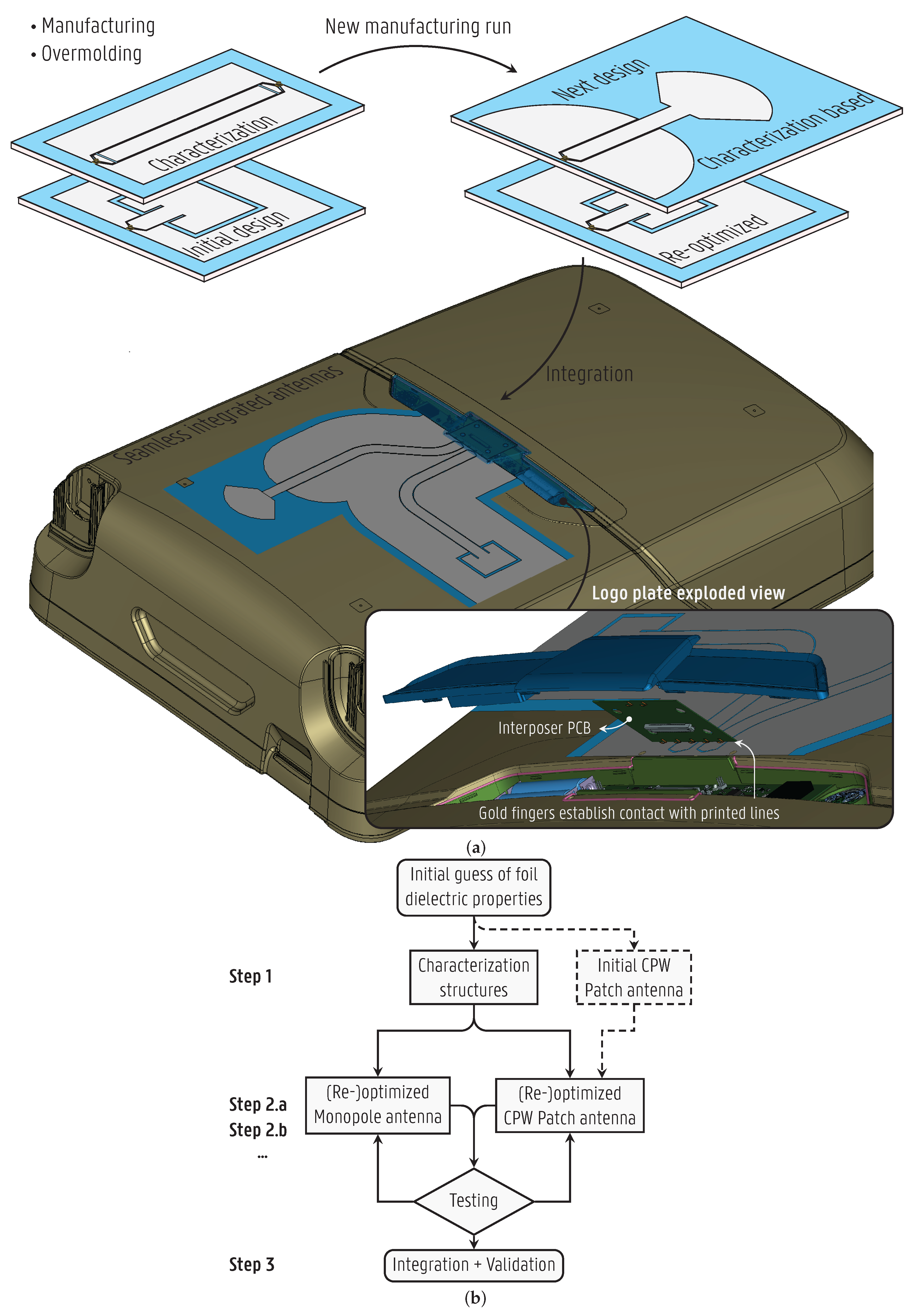Sensors 22 04077 g001
