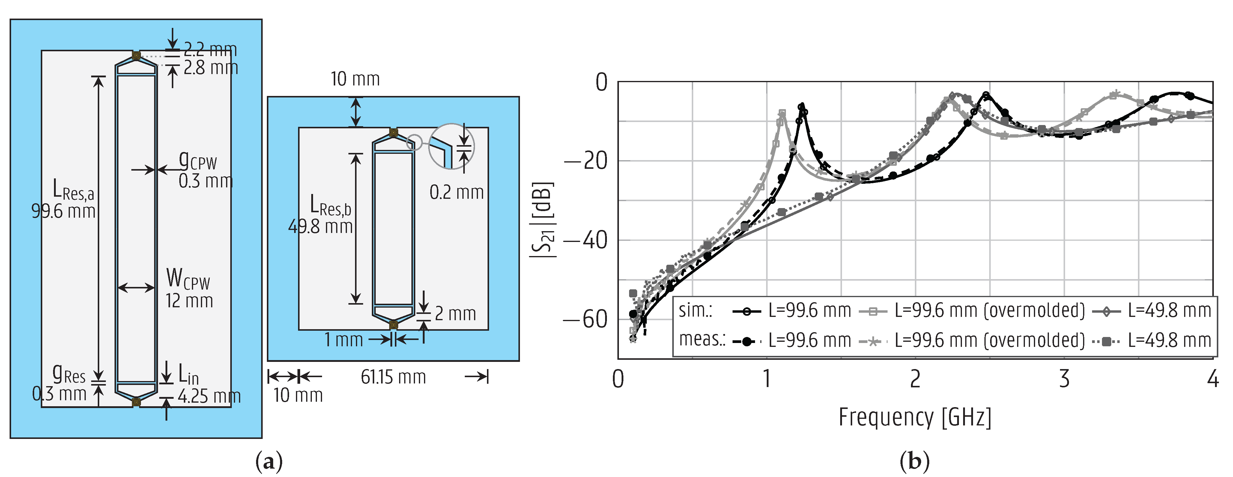 Sensors 22 04077 g003