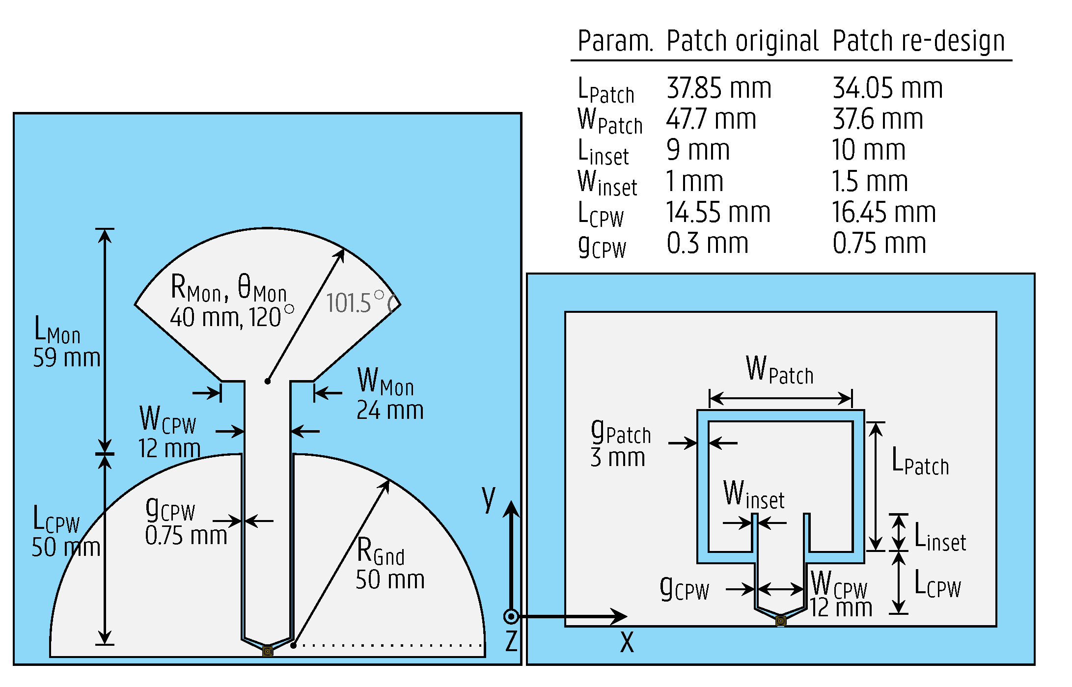 Sensors 22 04077 g004