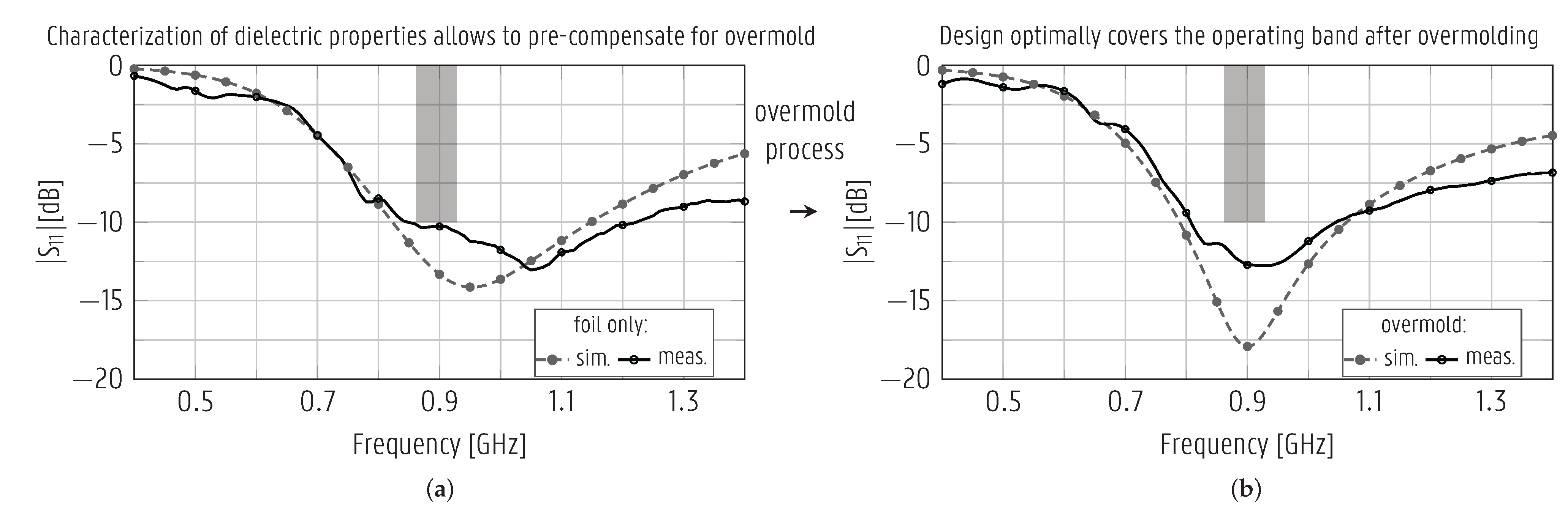 Sensors 22 04077 g006