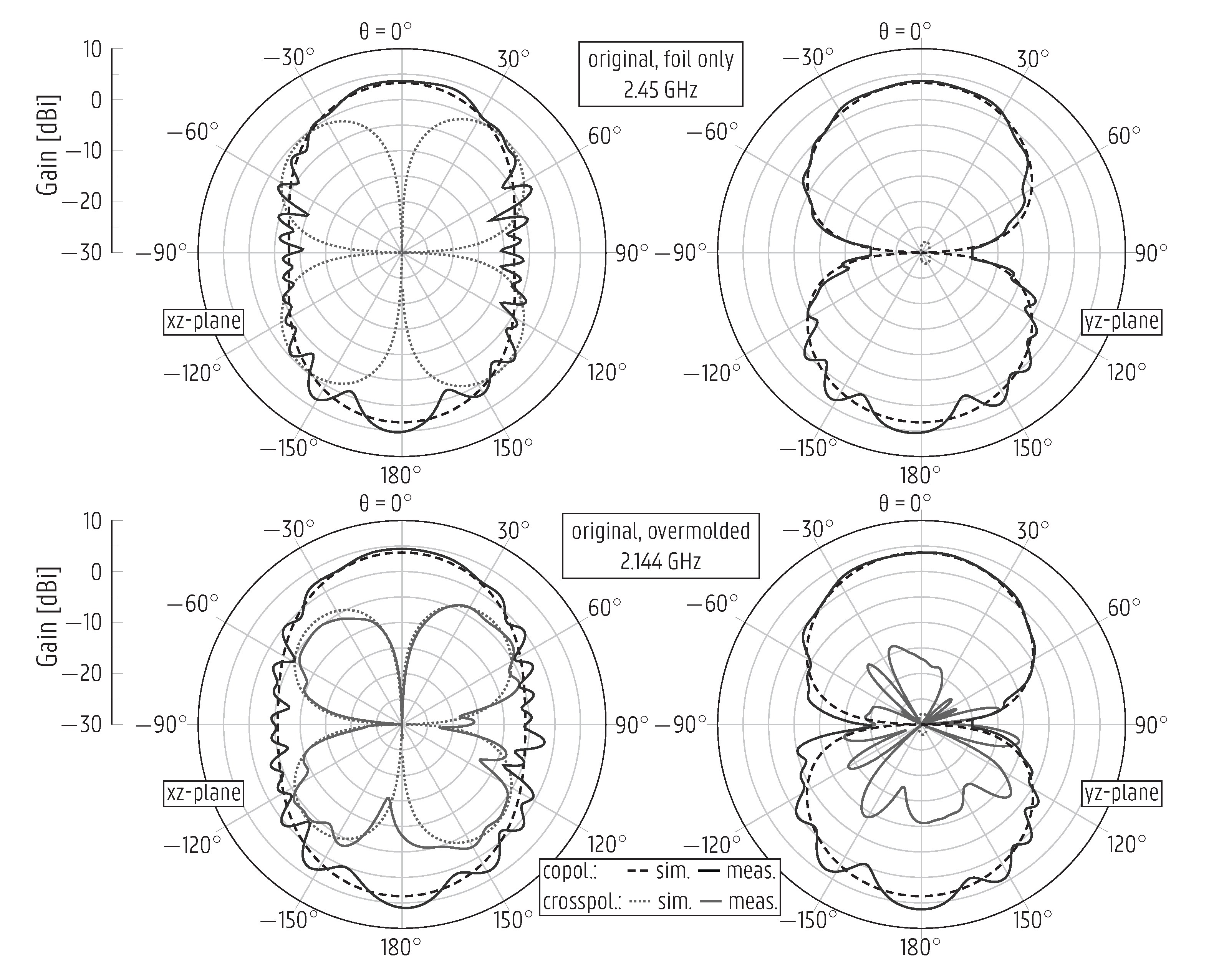 Sensors 22 04077 g009