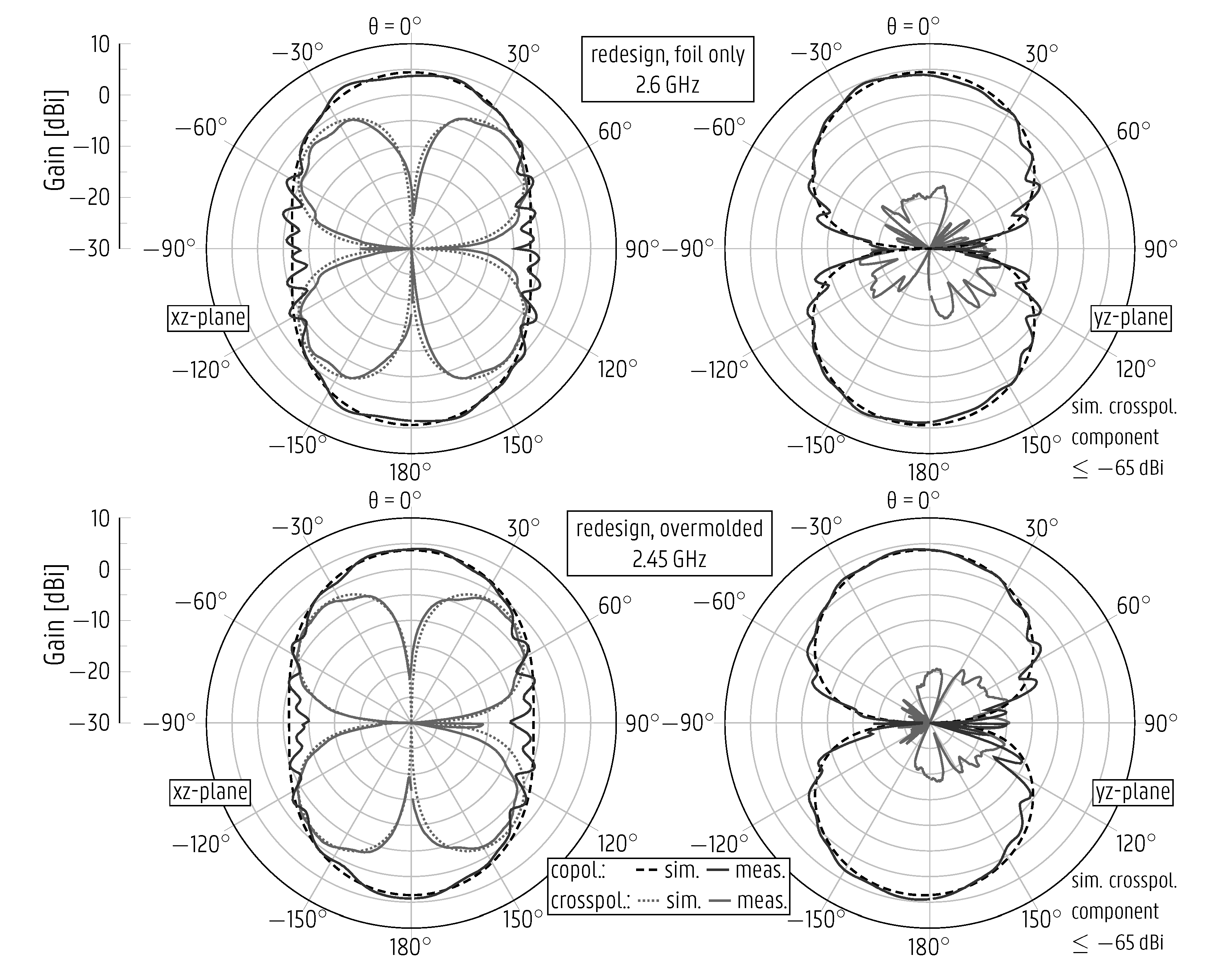Sensors 22 04077 g010