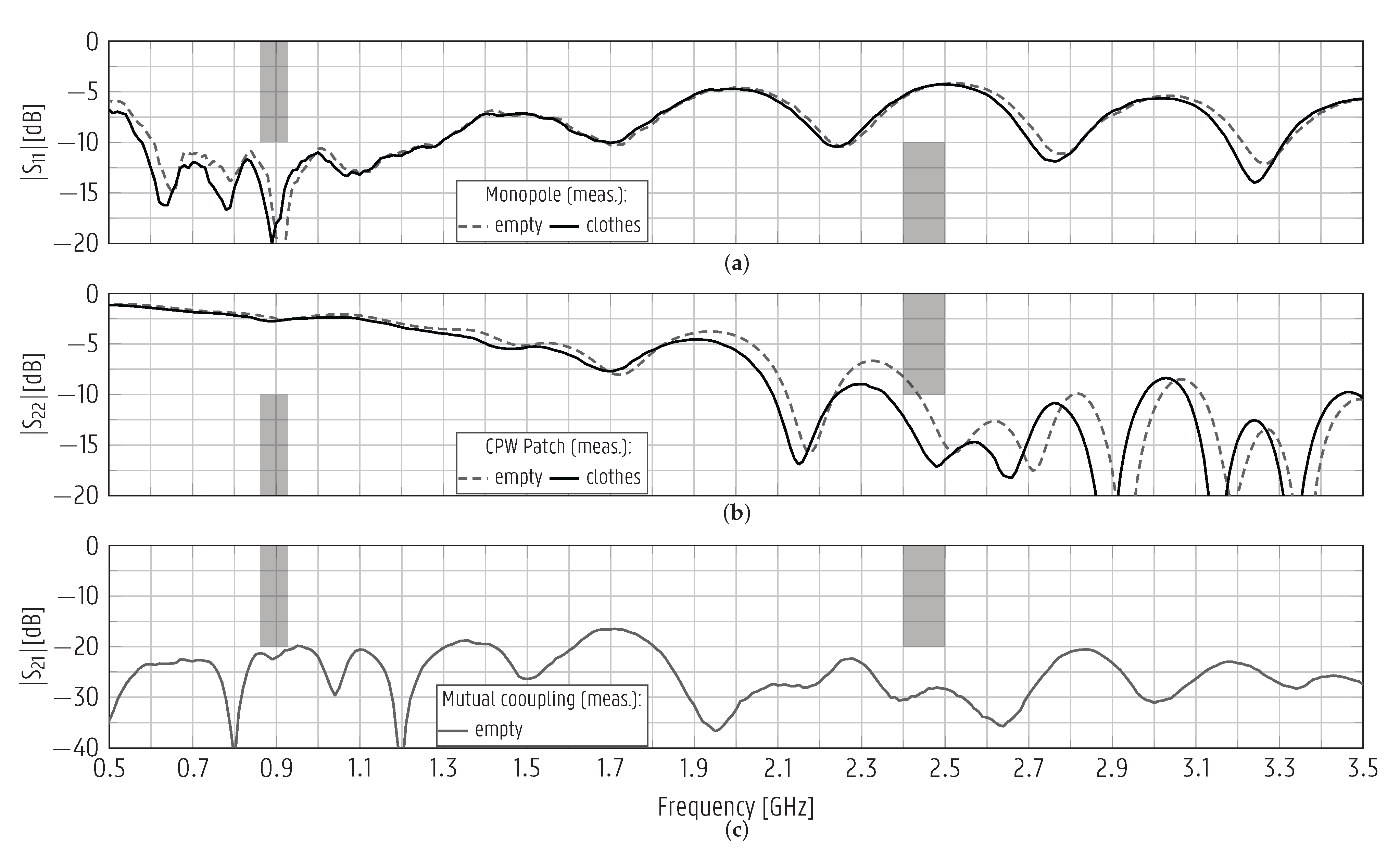 Sensors 22 04077 g013