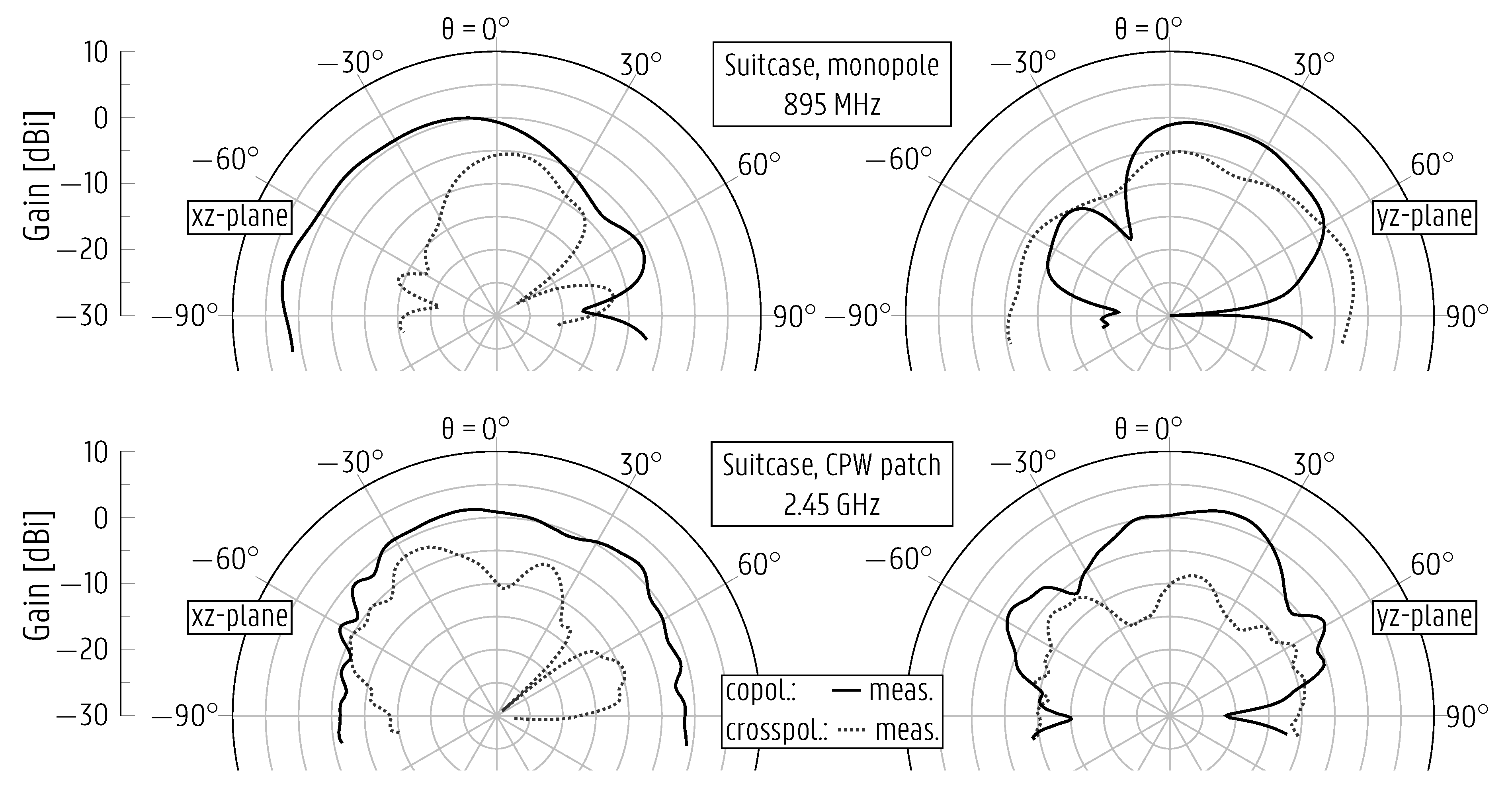 Sensors 22 04077 g014
