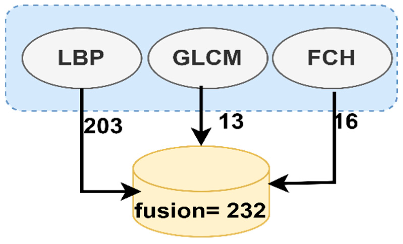 Sensors 22 04079 g004