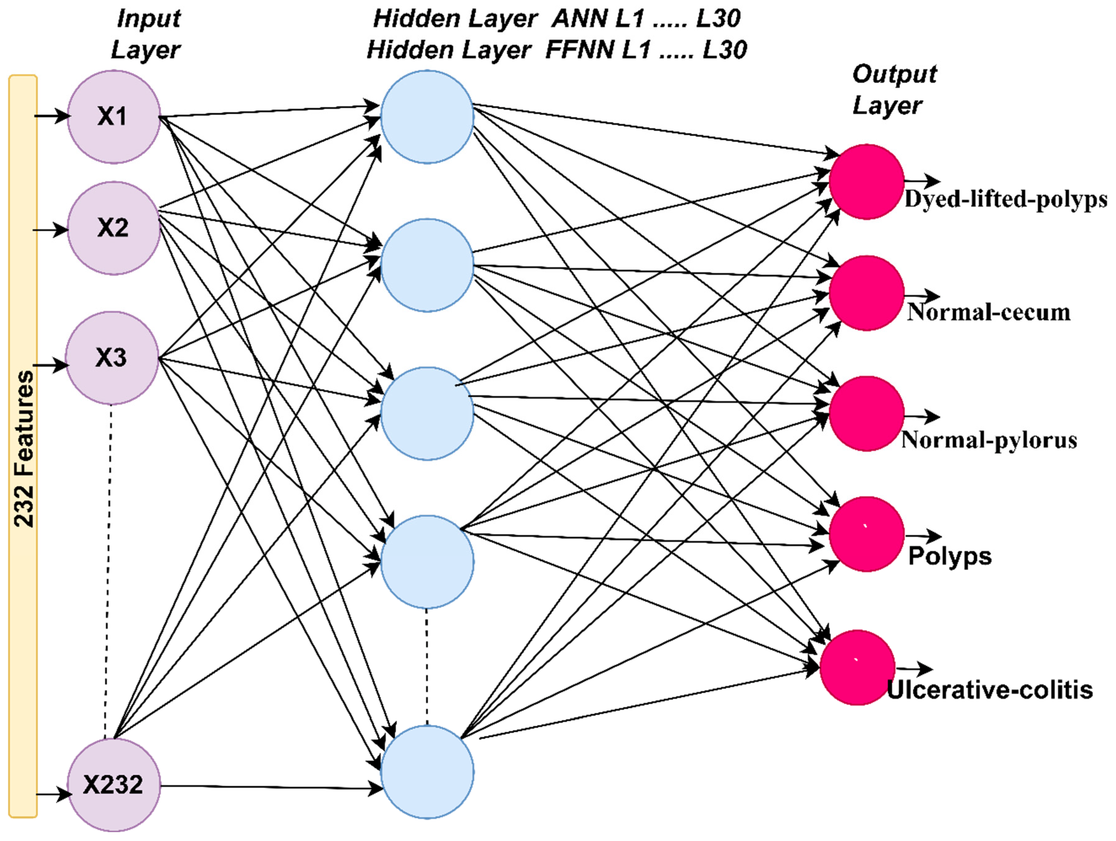 Sensors 22 04079 g005