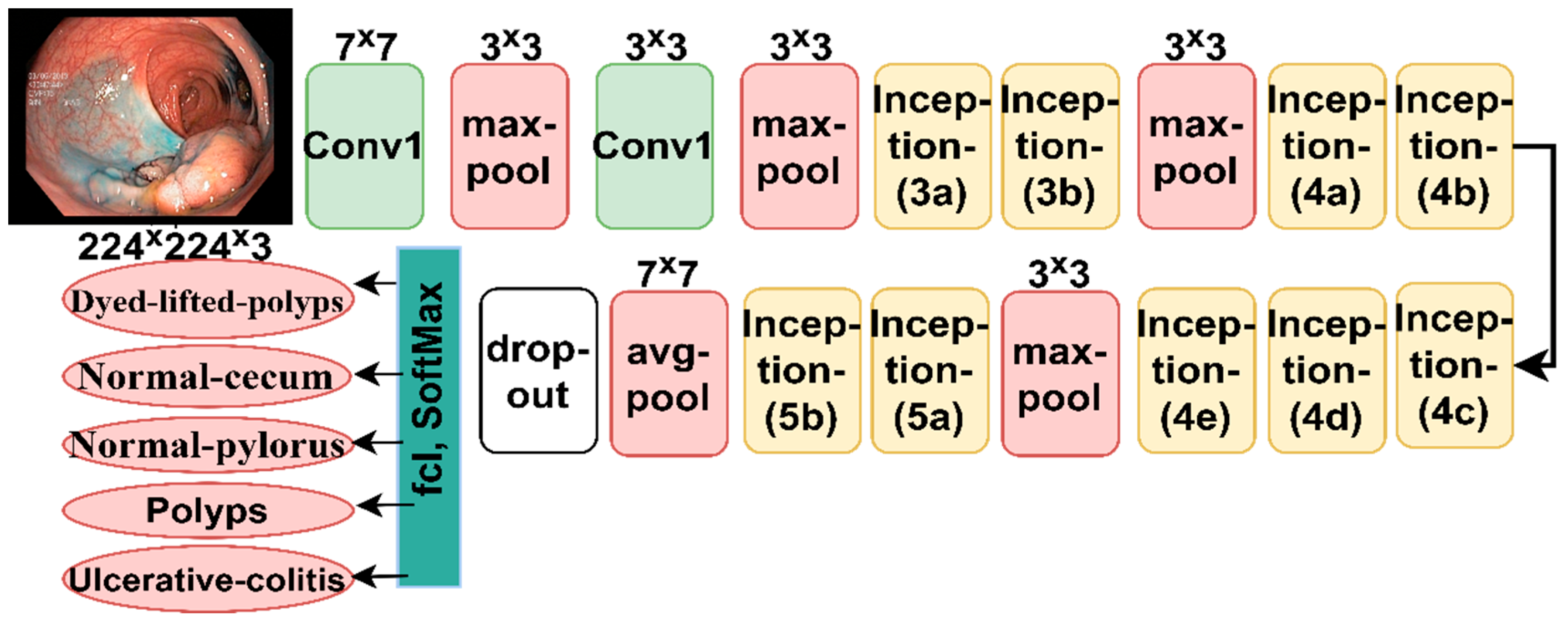 Sensors 22 04079 g006