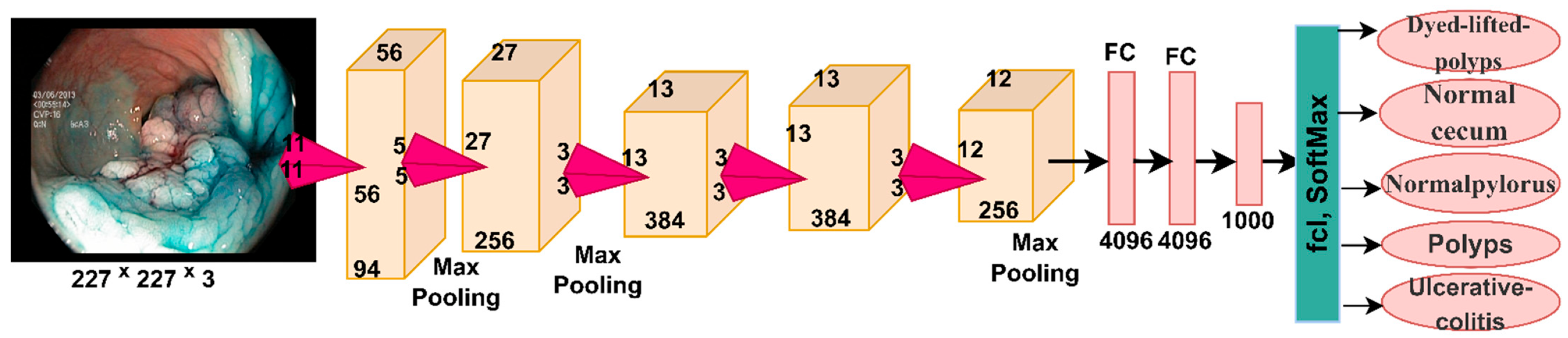Sensors 22 04079 g007