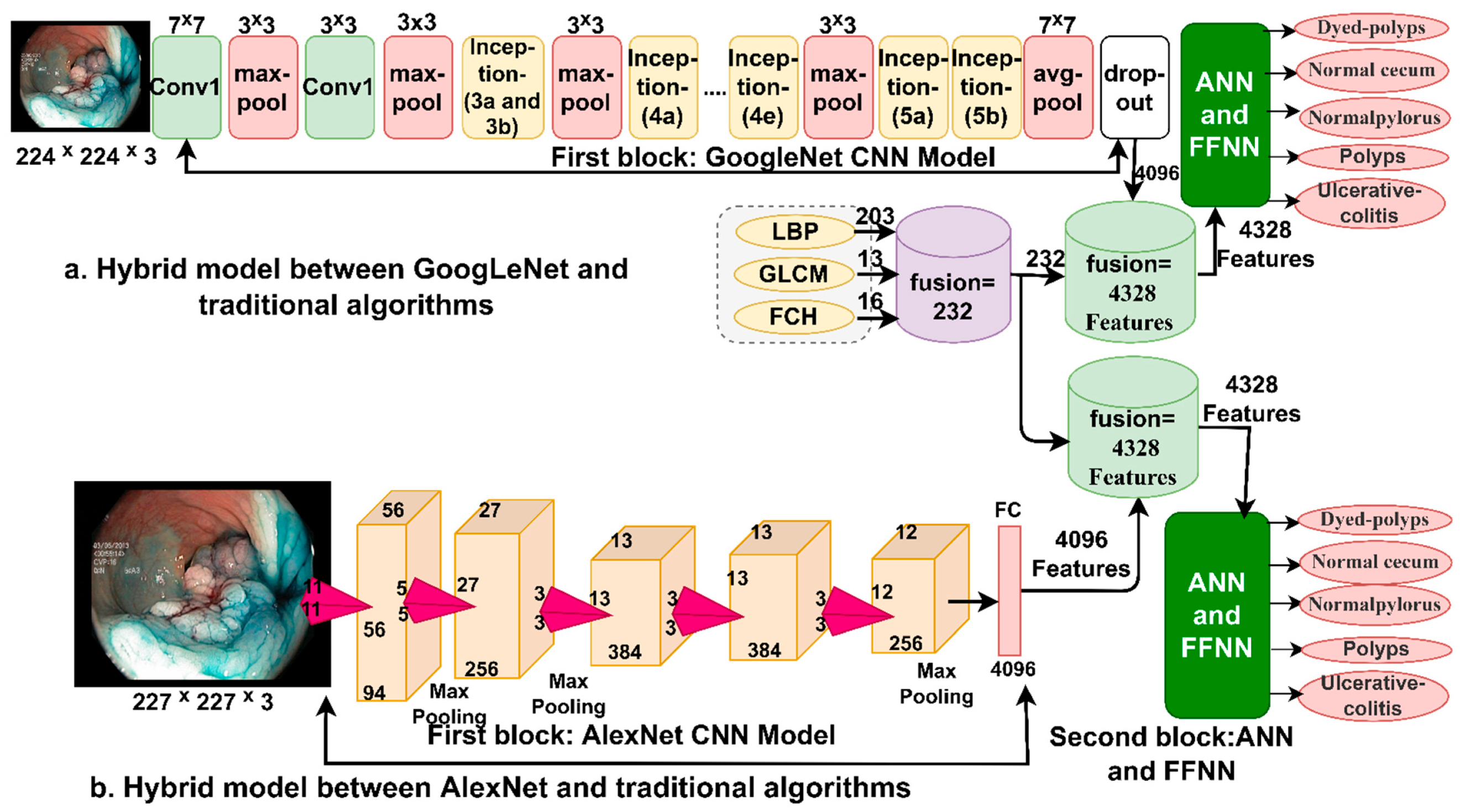 Sensors 22 04079 g009