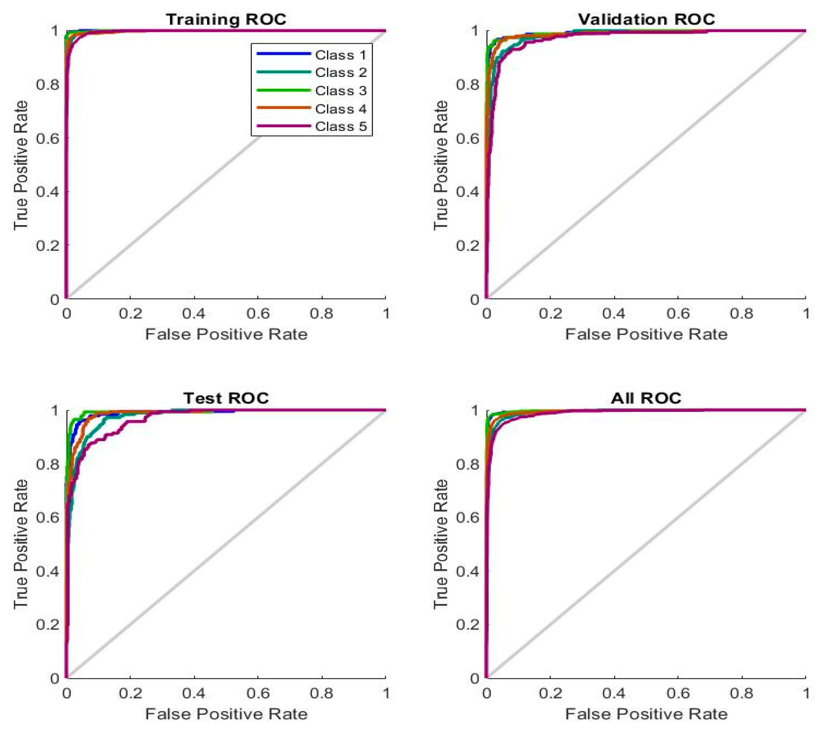 Sensors 22 04079 g013