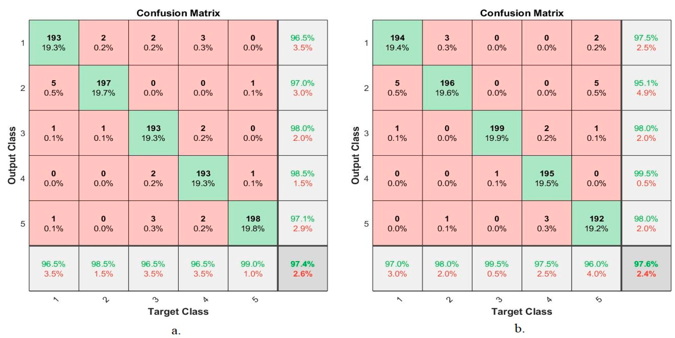 Sensors 22 04079 g016