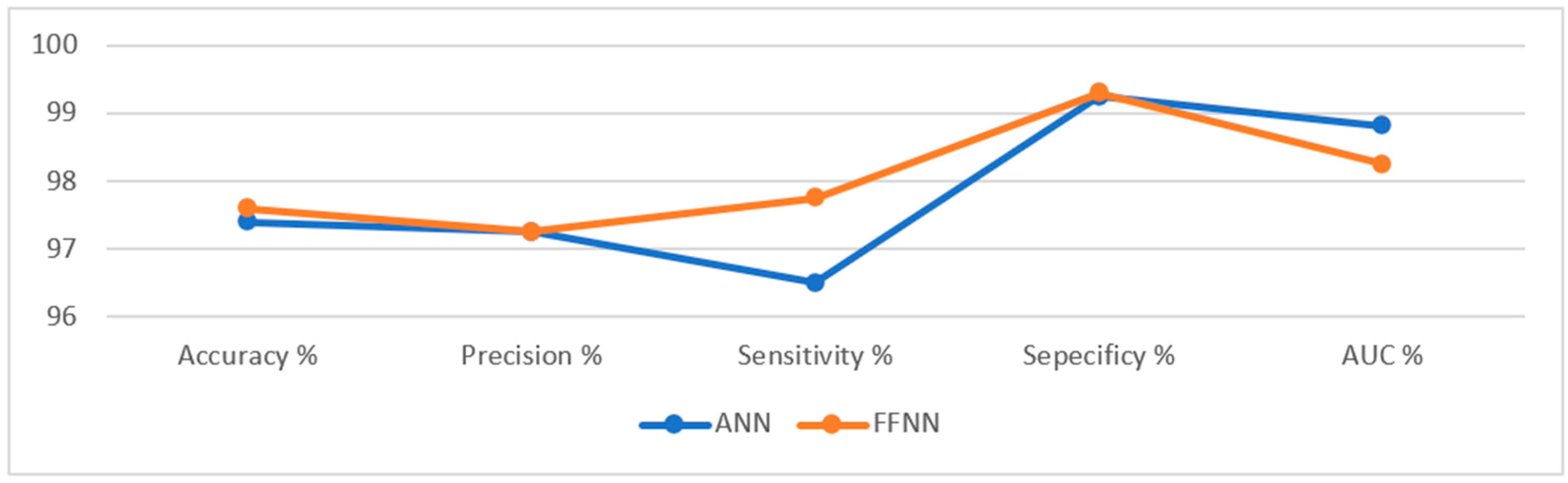 Sensors 22 04079 g017