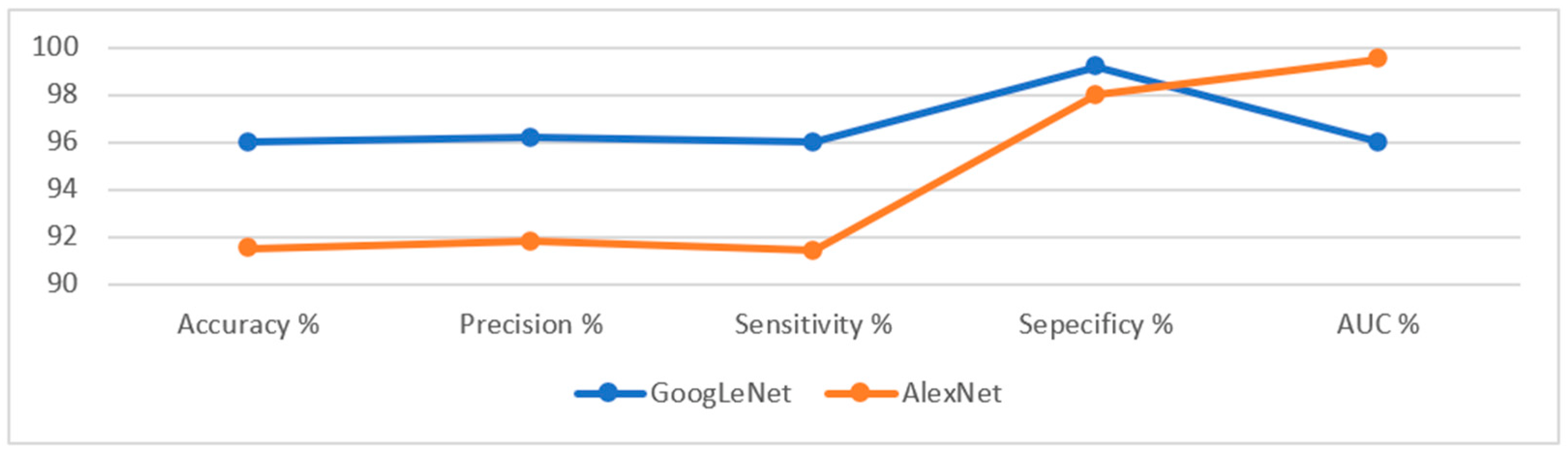 Sensors 22 04079 g018
