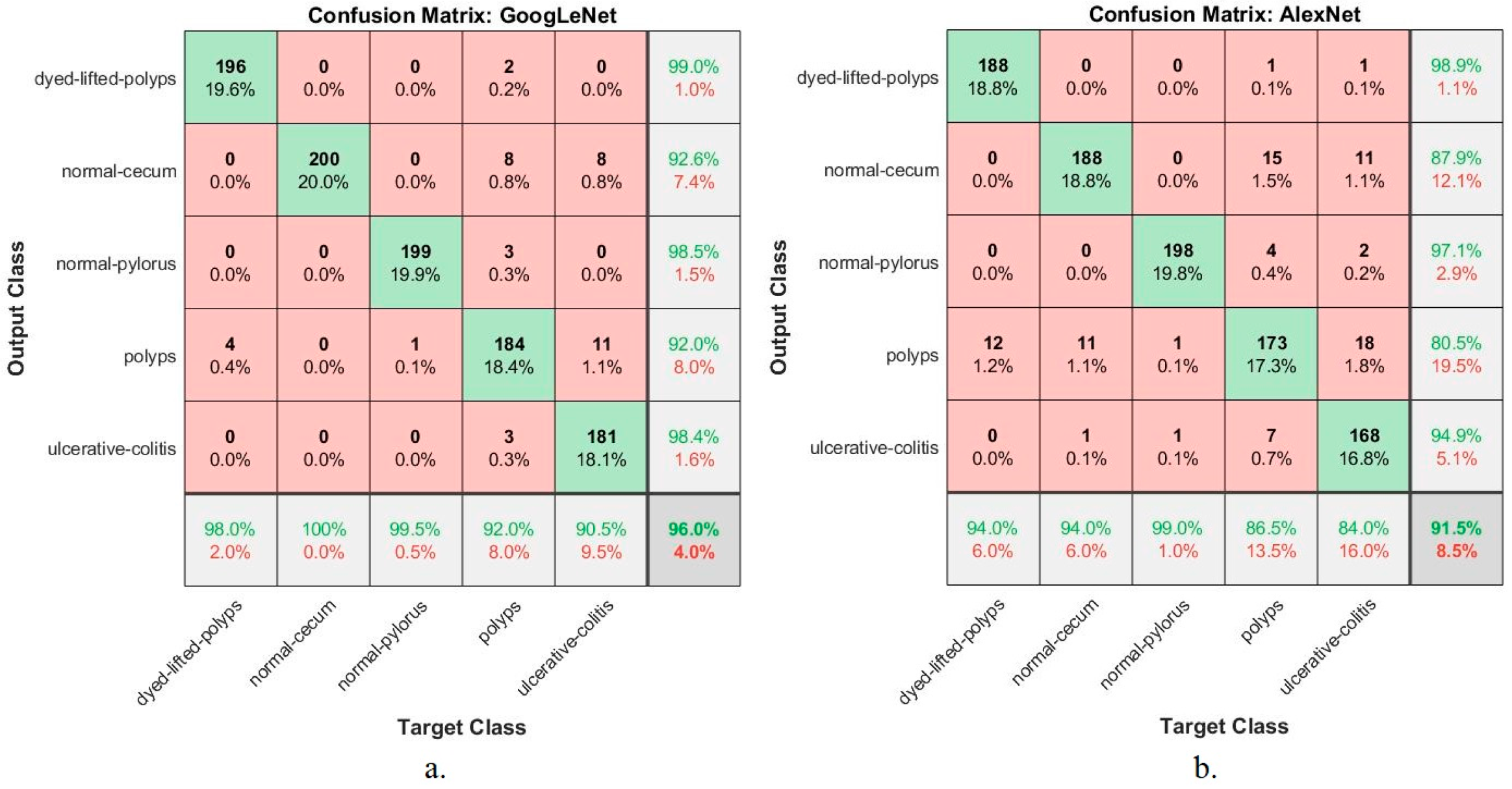 Sensors 22 04079 g019