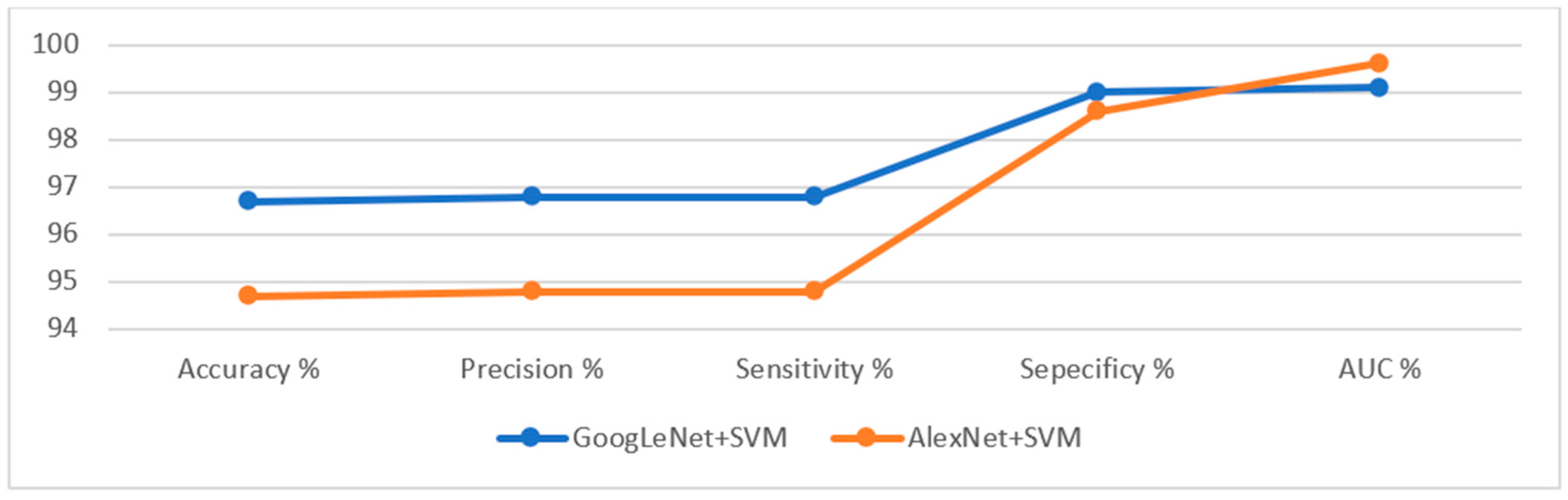 Sensors 22 04079 g020