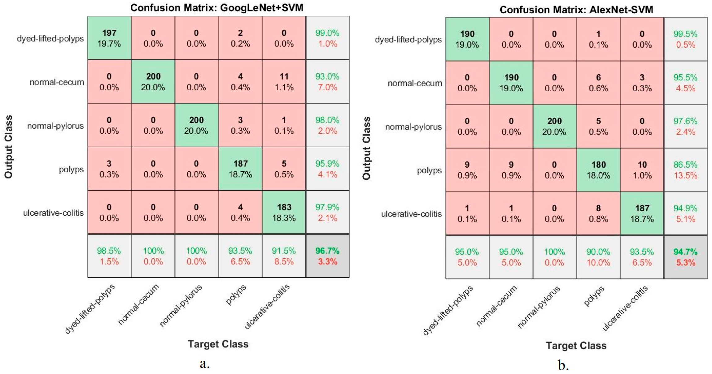 Sensors 22 04079 g021