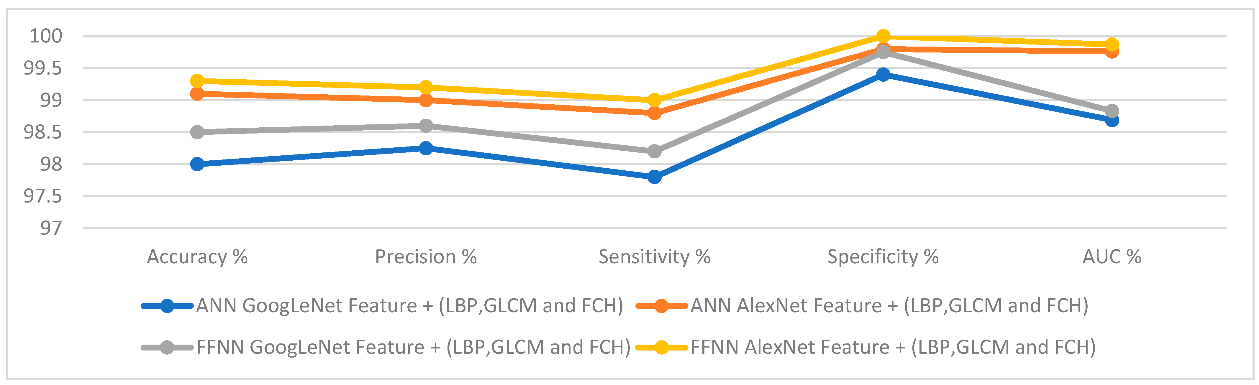 Sensors 22 04079 g022
