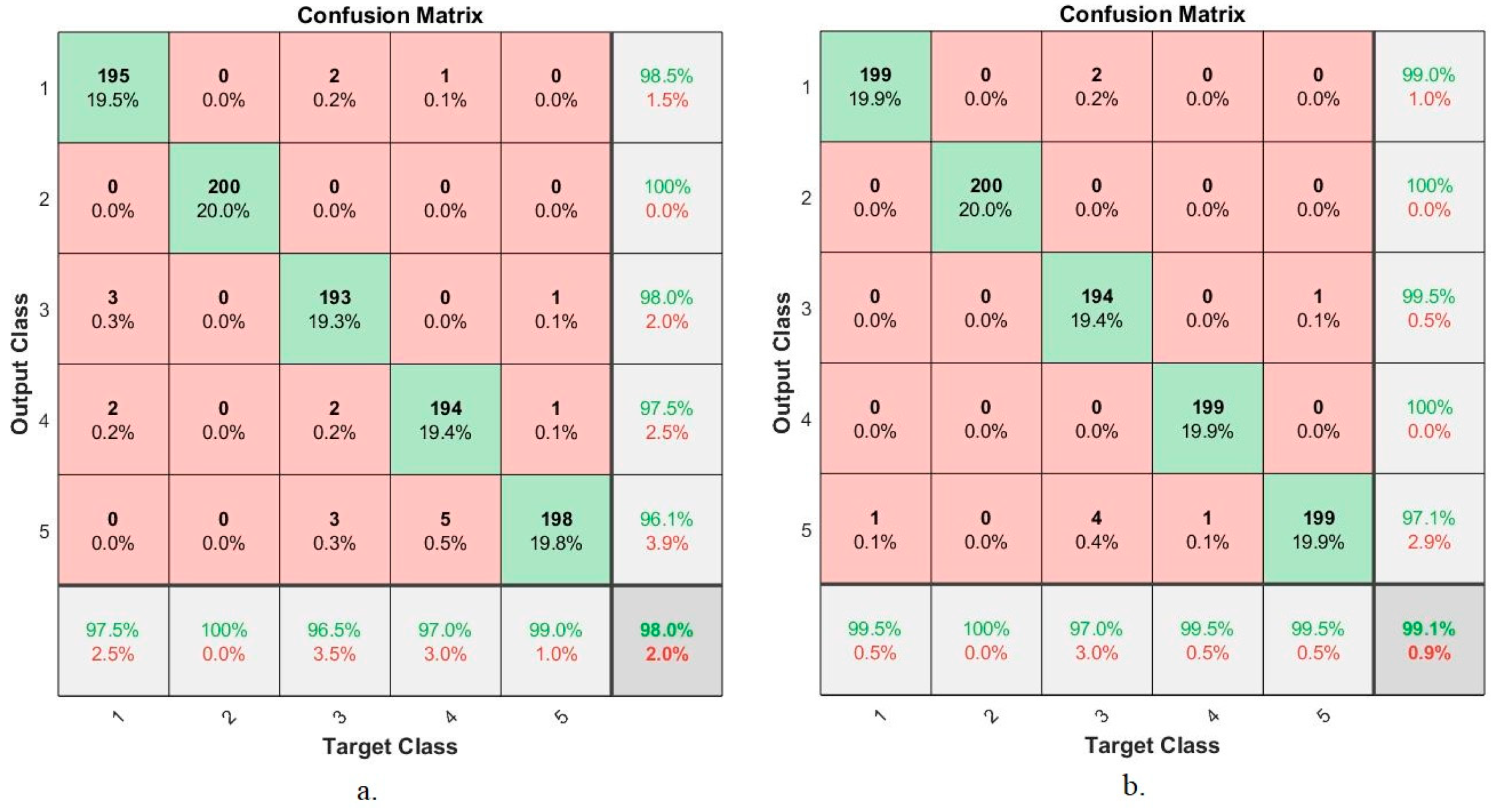 Sensors 22 04079 g023
