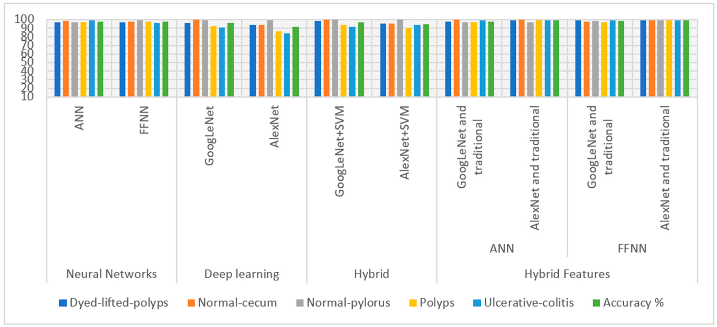Sensors 22 04079 g025